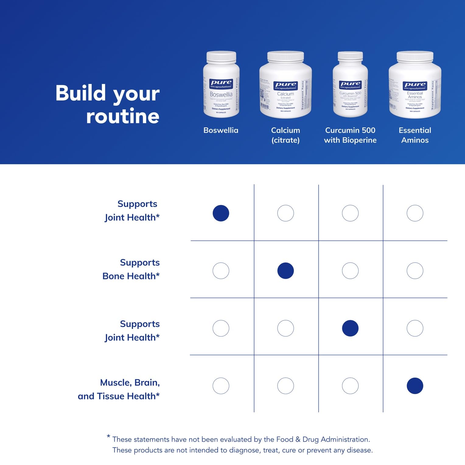 Pure Encapsulations Boswellia Supplement - for Joint Health, GI & Connective Tissue - Supports Healthy Joints & Digestive Health* - Non-GMO & Vegan - 60 Capsules