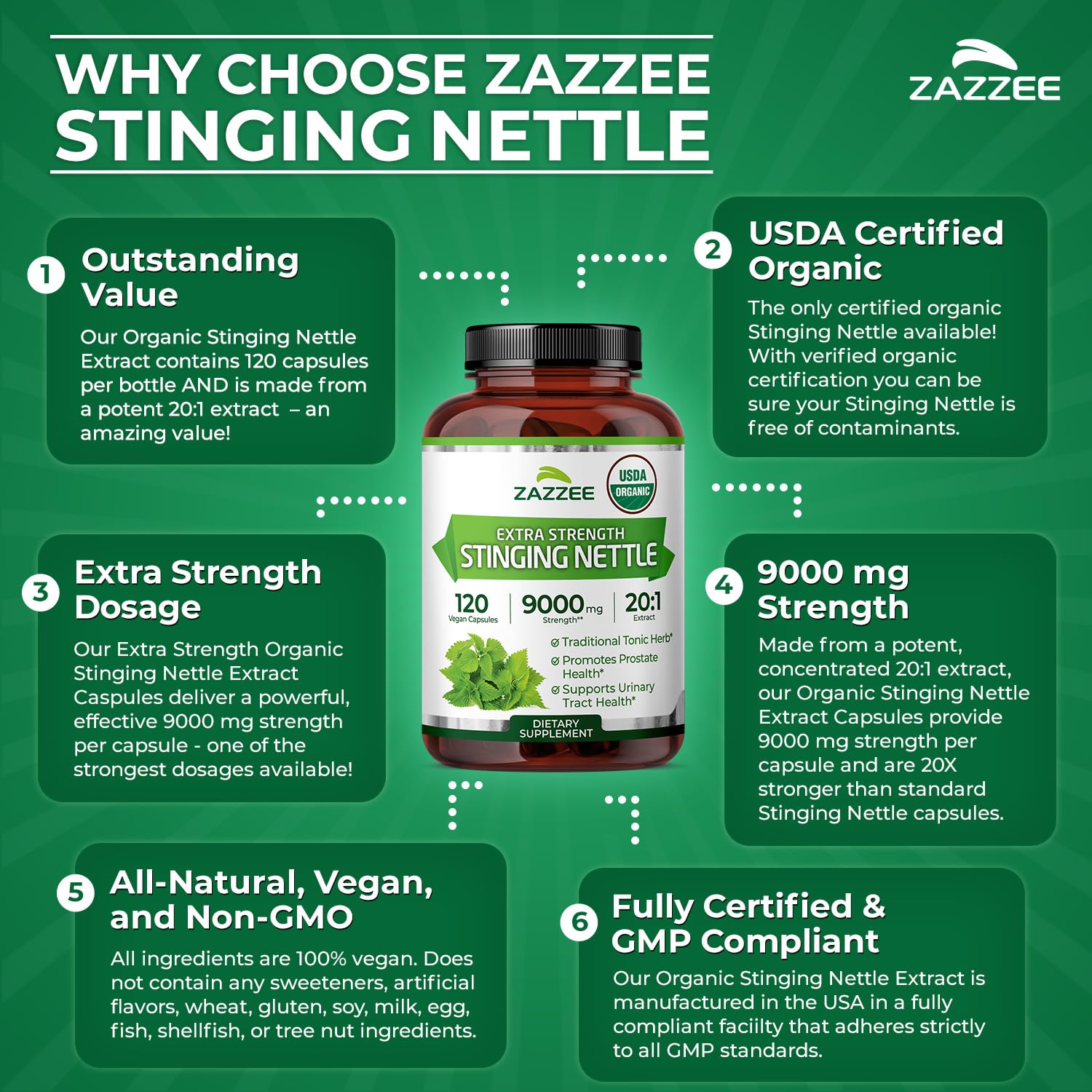 Zazzee USDA Organic Stinging Nettle 20:1 Extract, 9000 mg Strength, 120 Vegan Capsules, 4 Month Supply, Concentrated, Standardized 20X Extract, Certified Organic, 100% Vegetarian, All-Natural, Non-GMO