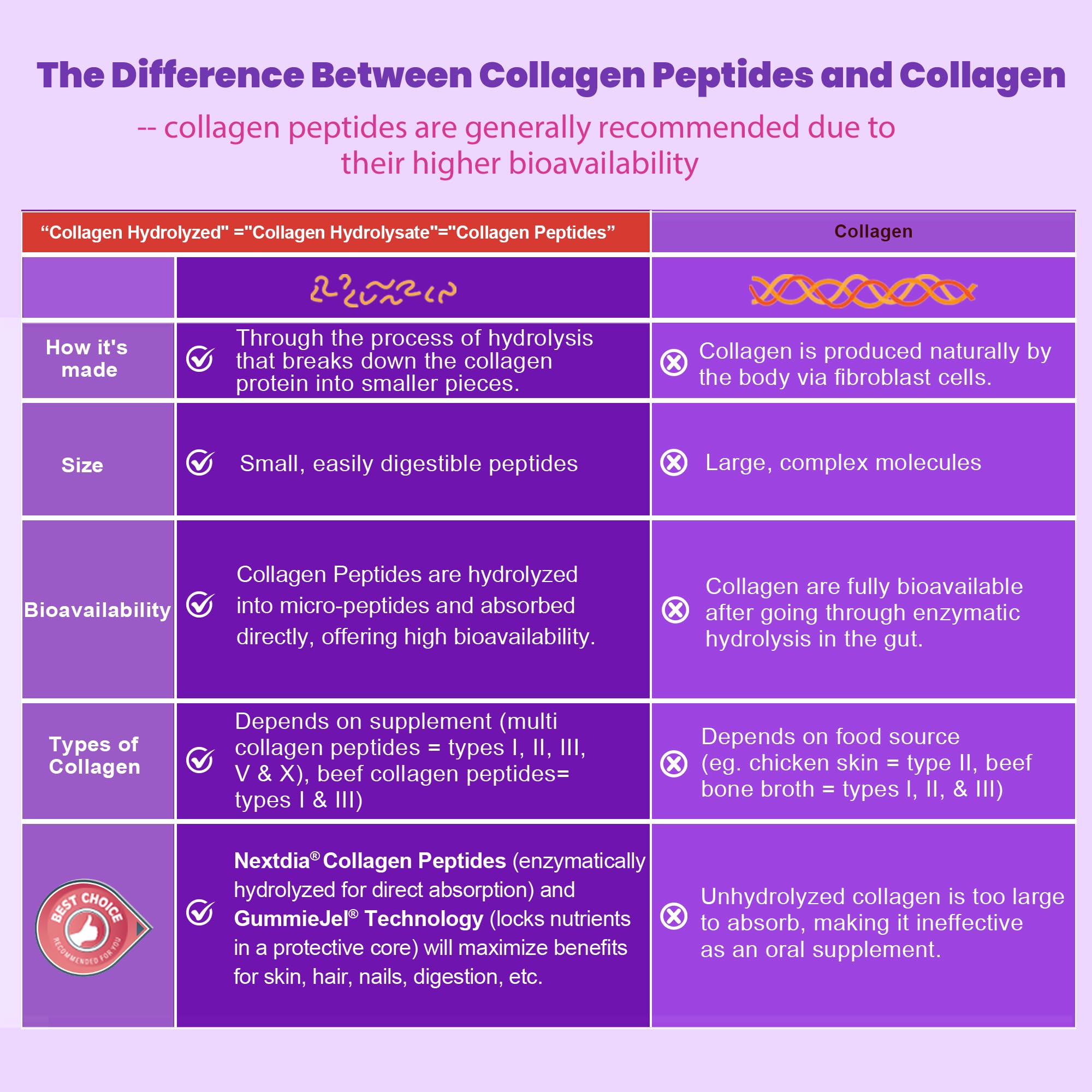 Collagen Gummies for Women & Men 3000mg, Hydrolyzed Collagen Peptides with Antioxidant Blend & Digestive Enzymes, Multi Collagen (Type I,II,III,V,X) for Anti-Aging, Hair, Skin, Nails, Sugar Free,60Cts