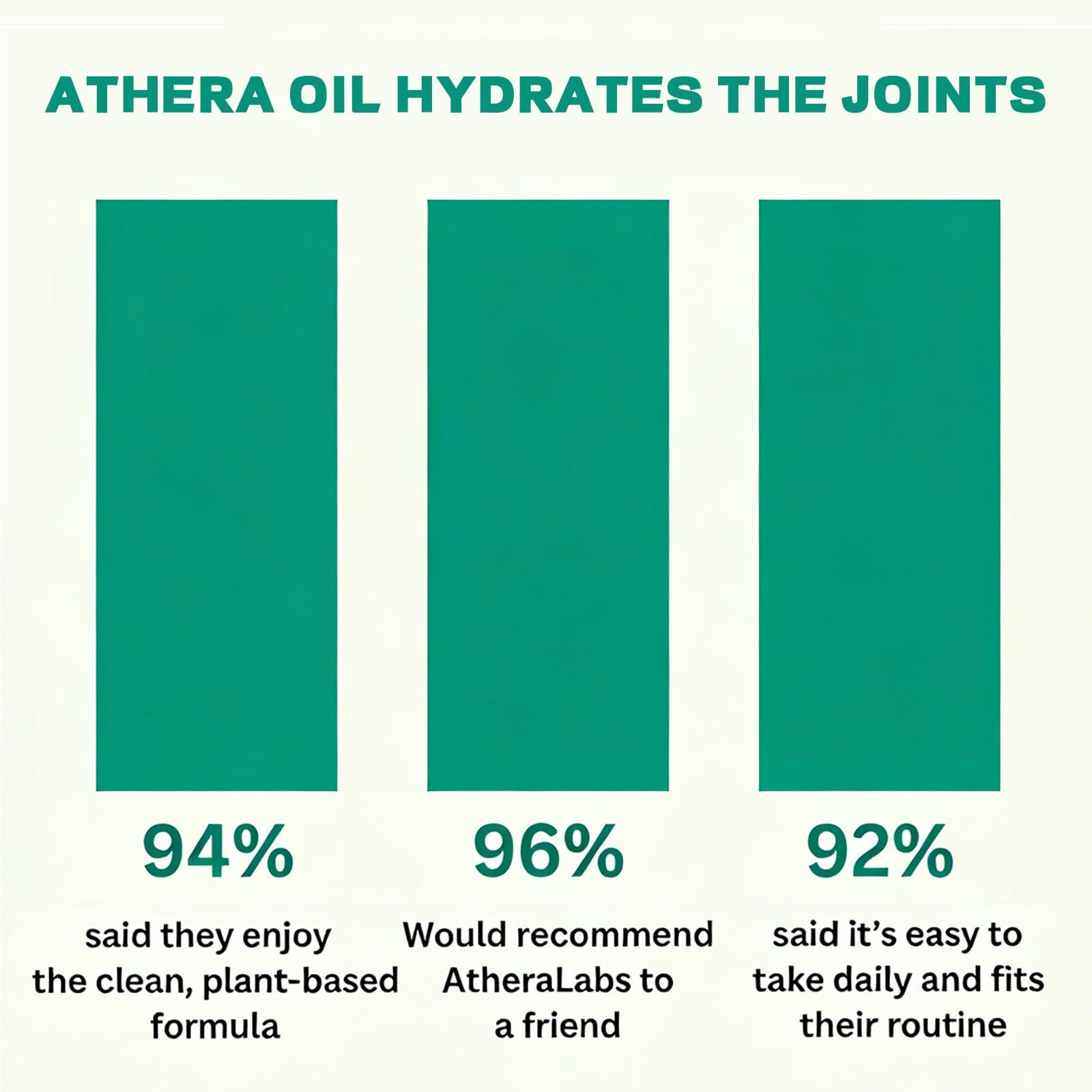 Athera Drops Organic Sacha Inchi, Athera Oil Hydrates The Joints for Menopausal Joint Dryness, Rich in Vitamin D3 (1)