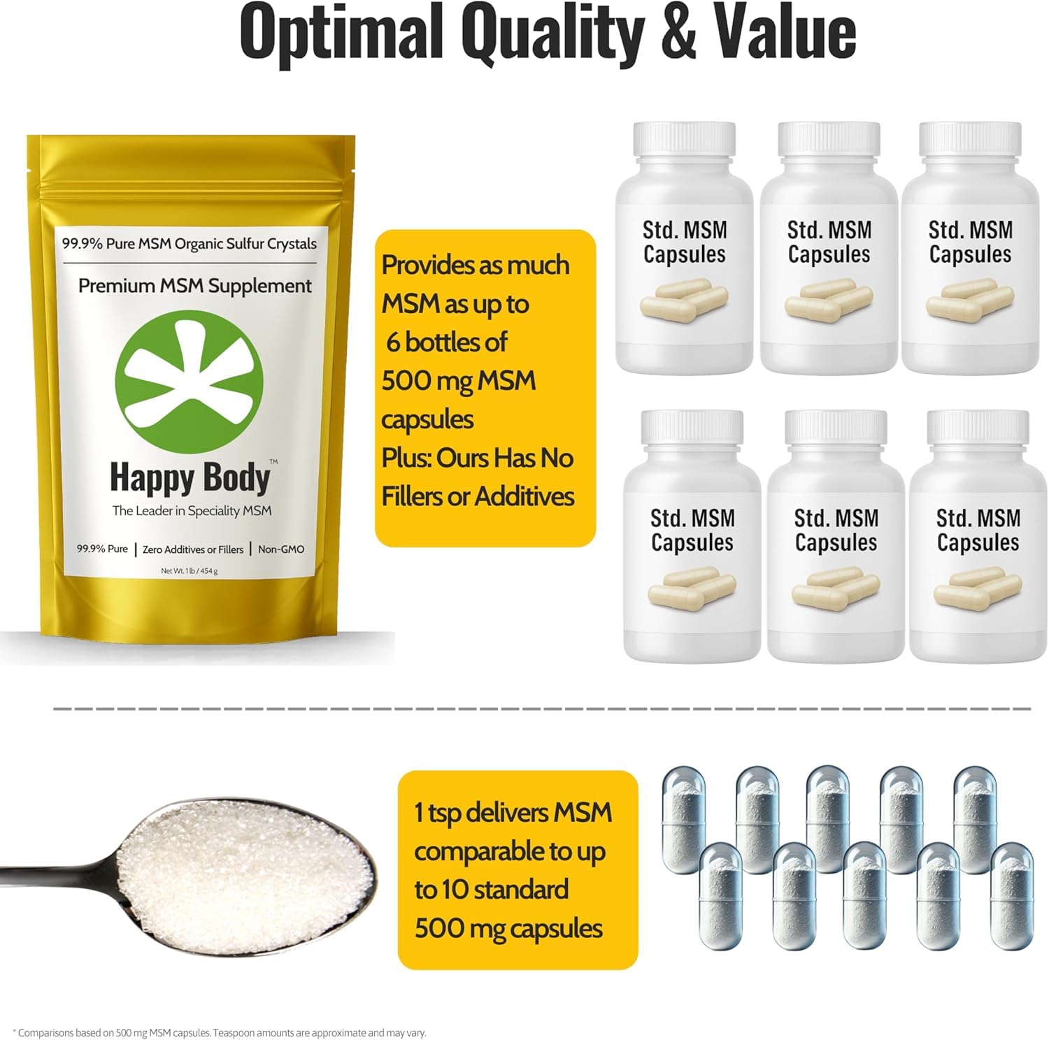 Organic Sulfur Crystals - 99% Pure MSM Crystals, Premium MSM Supplement - Excellent Quality and Absorption. 1 LB Pack.