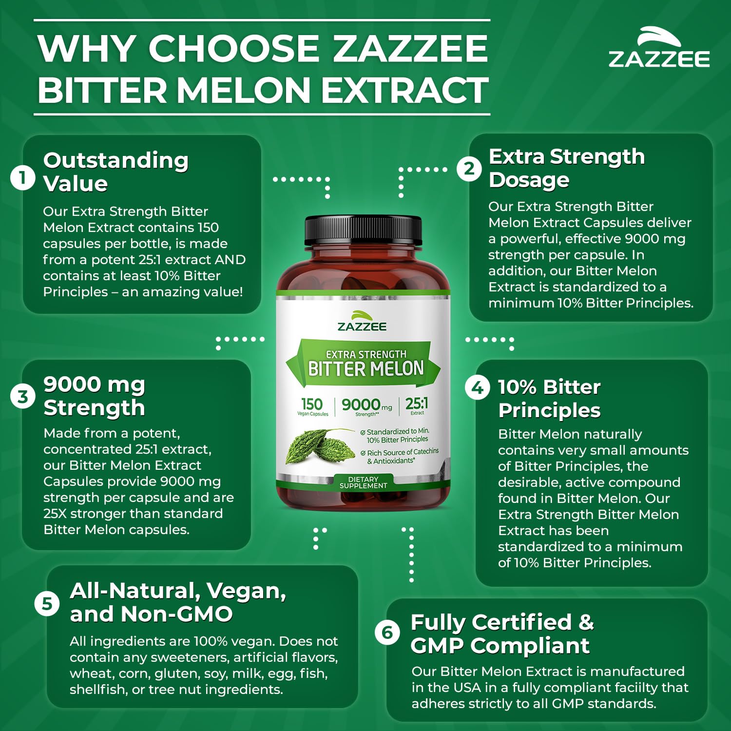 Zazzee Extra Strength Bitter Melon 25:1 Extract, 9000 mg Strength, 10% Bitter Principles, 150 Vegan Capsules, Standardized and Concentrated 25X Extract, 100% Vegetarian, All-Natural and Non-GMO