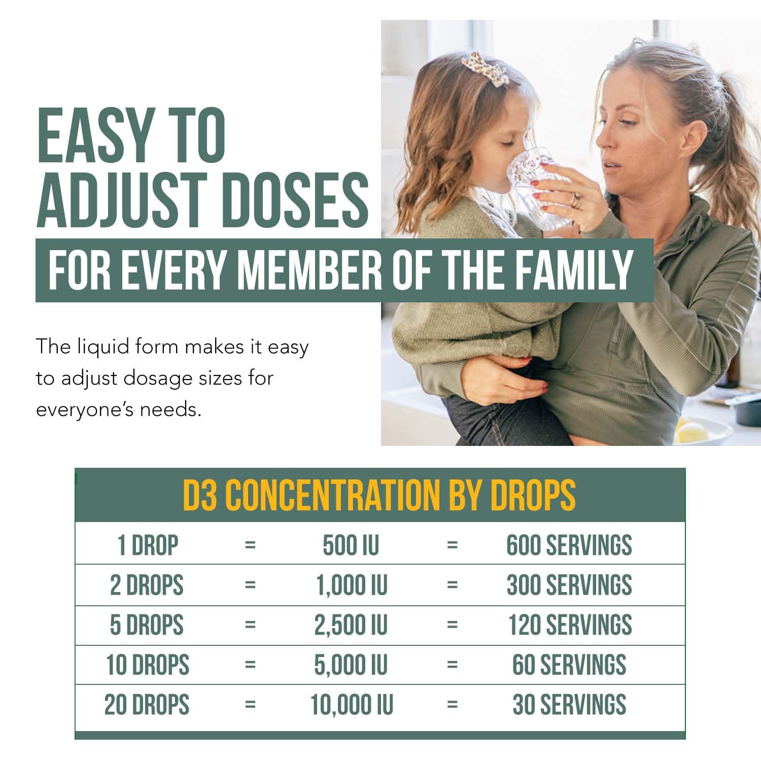 Organic Vitamin D3 10,000 IU - Plant D3, Vegan, Max Strength Sublingual Liquid D3 Drops - 200% Higher Absorption, 100% Plant-Based Cholecalciferol Form & Vegan D3, Adjustable Dosing (30 Servings)