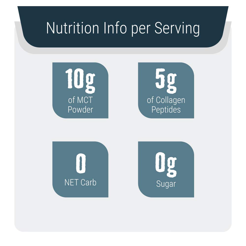 MCT Oil Powder with Acacia Fiber & Collagen Peptides – Prebiotic Collagen Protein, 10g MCTs from Coconuts, Sugar Free Keto Coffee Creamer – Grass Fed, Unflavored, Non-GMO, Gluten Free, 16 oz