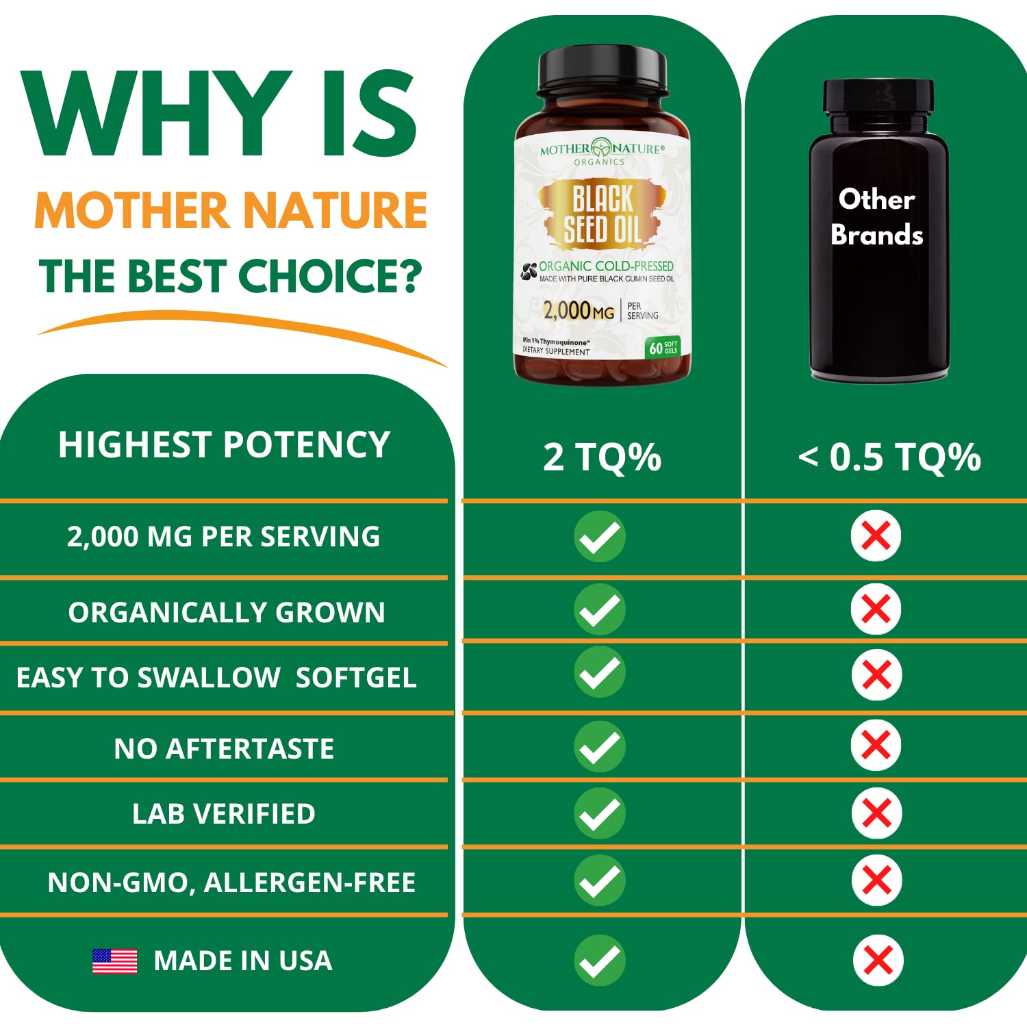 Black Seed Oil Capsules – Organic Cold Pressed Black Cumin Oil, High TQ Nigella Sativa, 1000mg per Capsule, 60 Softgels