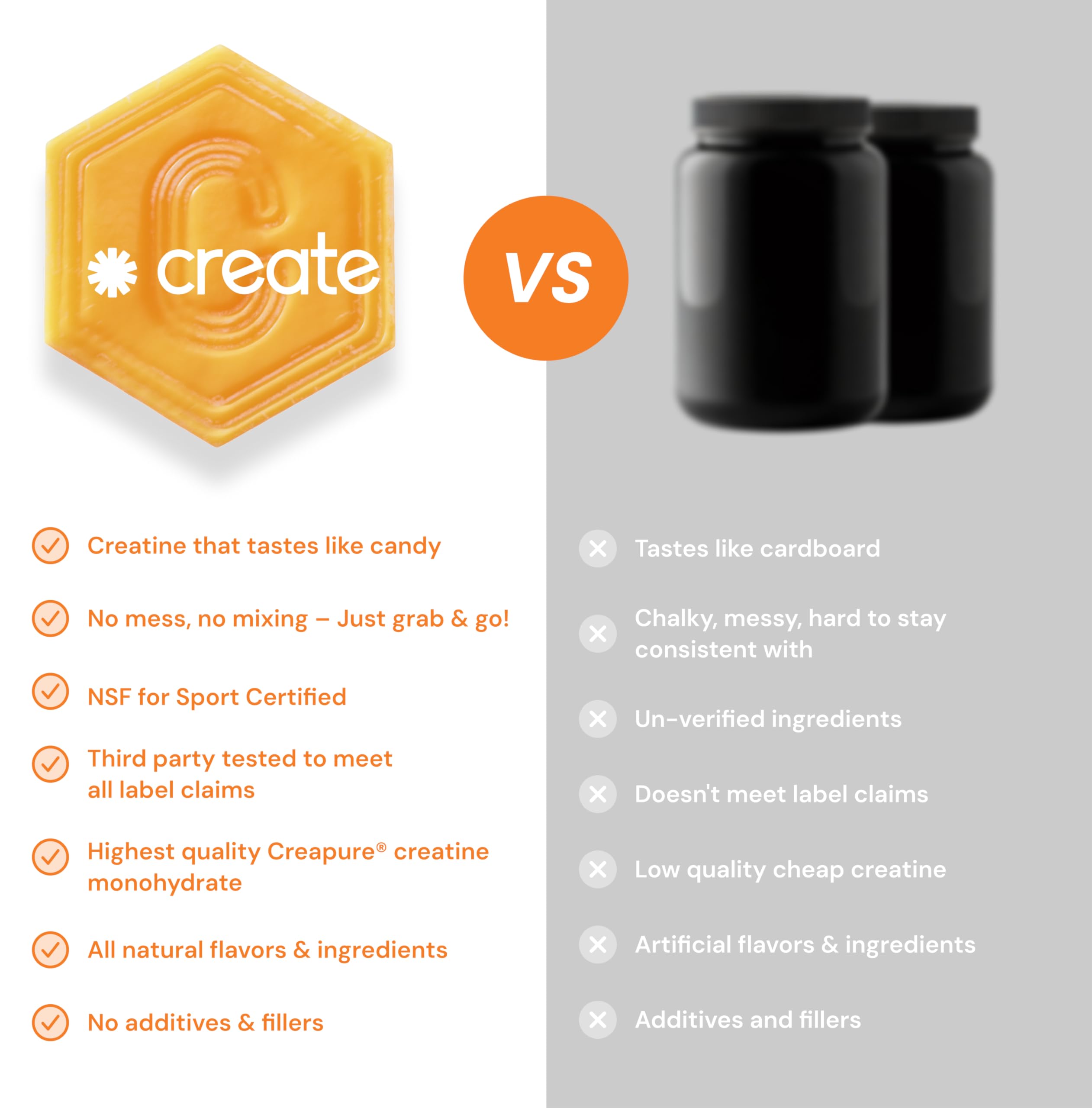 Create Creatine Monohydrate Gummies for Men & Women, Boost Focus, Strength, and Endurance, Anti-Melting Formula, Vegan, Gluten-Free, Non-GMO, 1.5g of Creatine per Gummy (Orange)