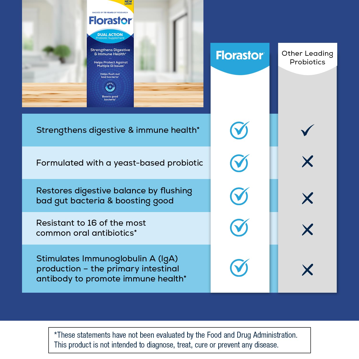 Florastor Probiotics for Digestive and Immune Health, 100 Capsules, Probiotics for Women & Men, Helps Flush Out Bad Bacteria, Boosts The Good with Our Unique Strain Saccharomyces Boulardii