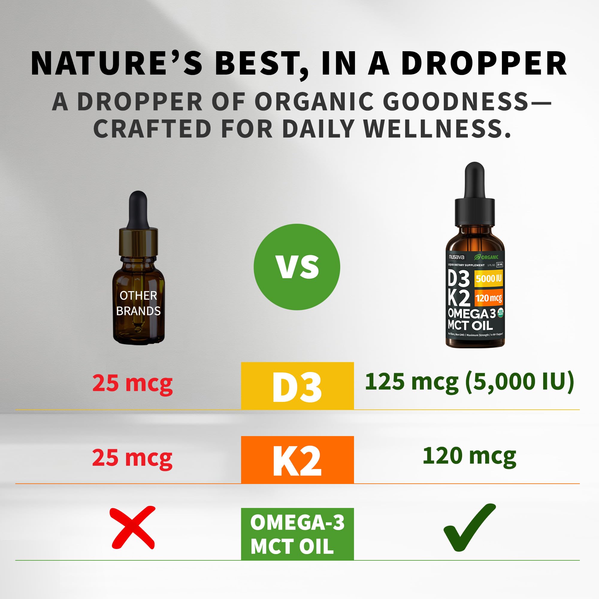 (2 Pack) Organic Vitamin D3 K2 Drops with MCT Oil Omega 3, 5000 IU, Maximum Strength Vitamin D Liquid, No Fillers, Non-GMO Liquid D3 for Faster Absorption and Immune Support (Unflavored, 2 Fl Oz)