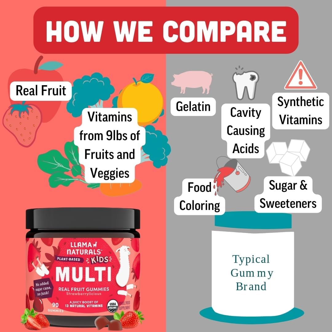 Llama Naturals Kids Multivitamin Gummies | Real Fruit, No Added Sugar Cane | Organic Vegan Toddler Whole Food Vitamins | Vitamin D, C & Beta Carotene Gummy Supplement | Strawberry 90 Ct (1-2 Months)