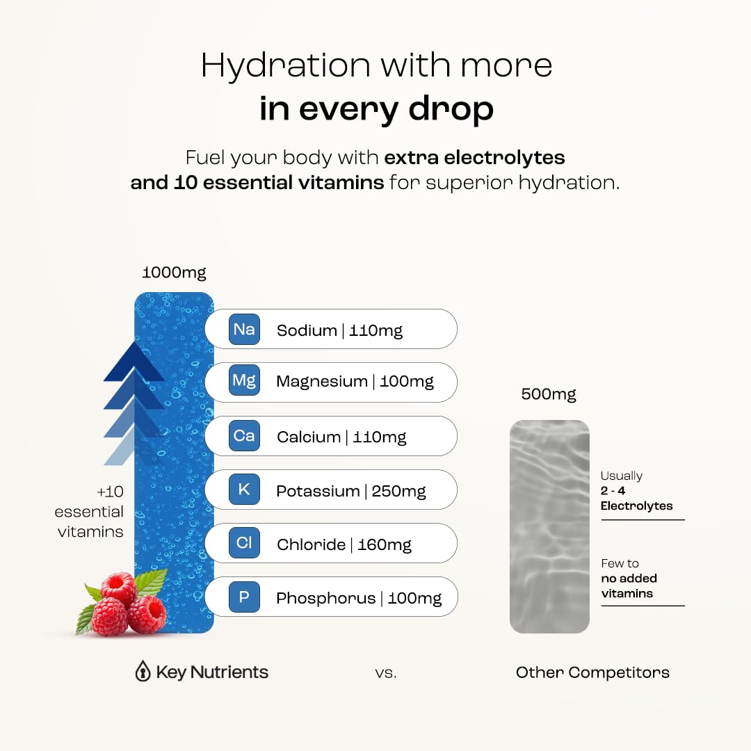 KEY NUTRIENTS Multivitamin Electrolytes Powder No Sugar - Sweet Blue Raspberry Electrolyte Powder - Endurance & Energy Supplement - Hydration Powder - No Calories - 90 Servings - Made in USA
