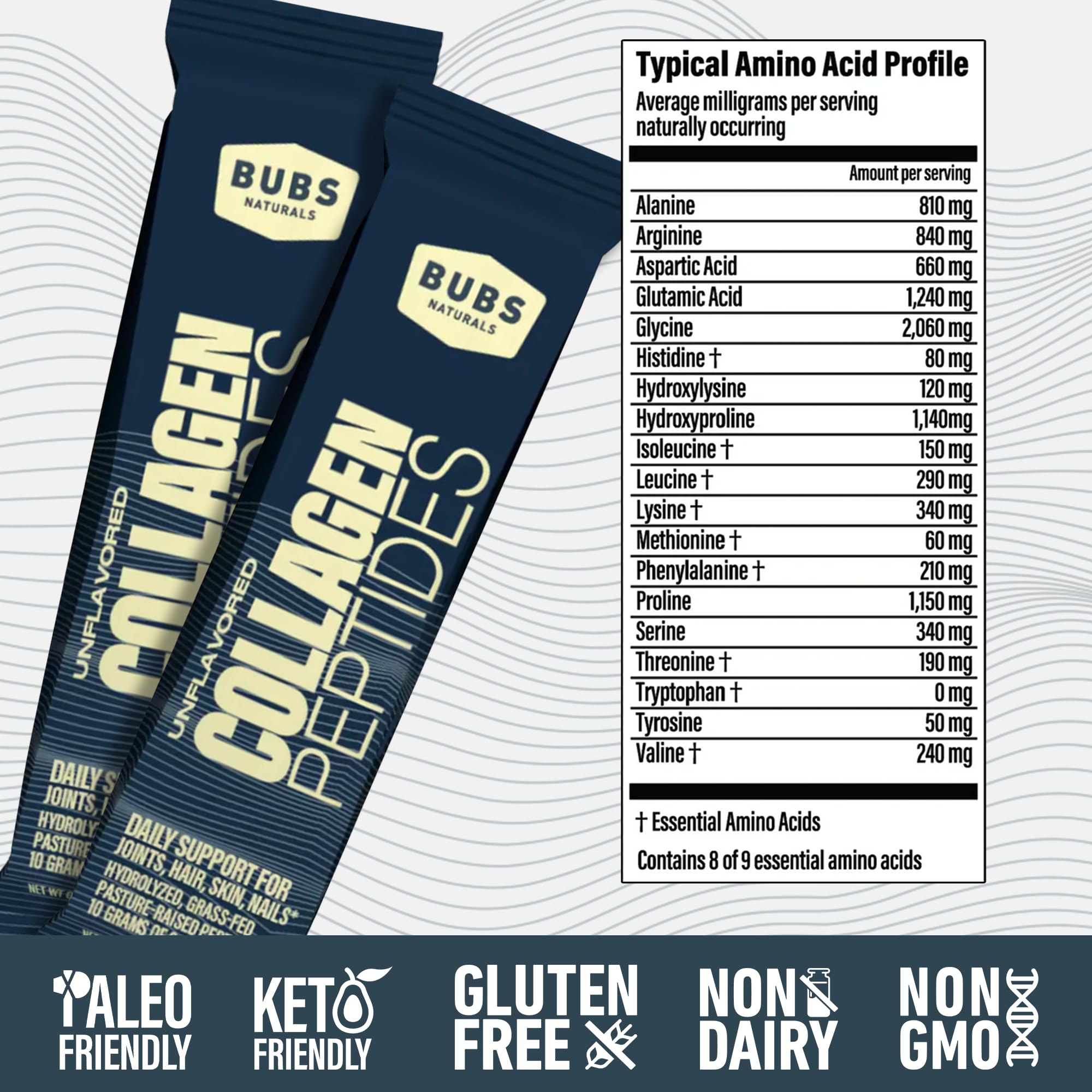 BUBS Naturals Unflavored Collagen Peptides Powder - Best Proteins for Joints & Skin - Pasture Raised Grass Fed - Paleo & Keto Friendly, Whole30 Approved, Non-GMO, Dairy & Gluten Free (20 Stick Packs)