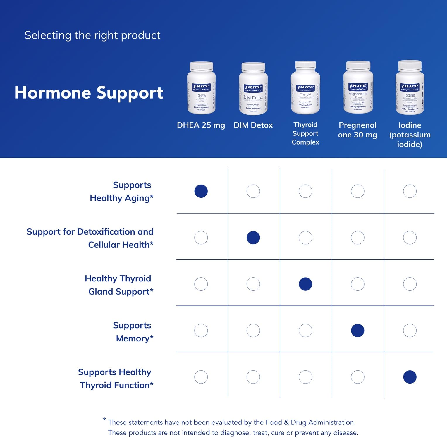 Pure Encapsulations DHEA 25 mg - Supplement for Immune Support, Hormone Balance, Metabolism Support, and Energy Levels* - with Micronized DHEA - 60 Capsules