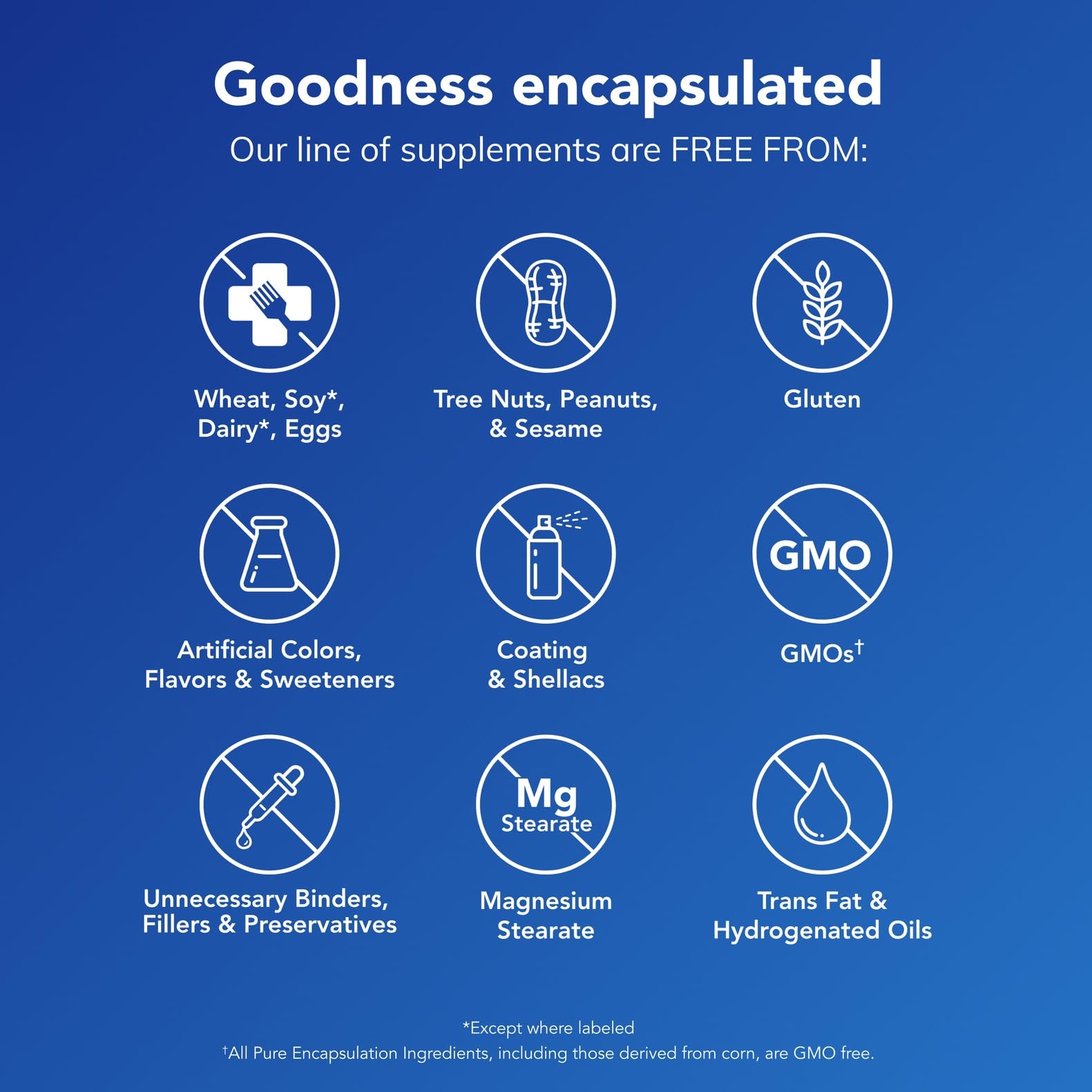 Pure Encapsulations DHEA 25 mg - Supplement for Immune Support, Hormone Balance, Metabolism Support, and Energy Levels* - with Micronized DHEA - 60 Capsules