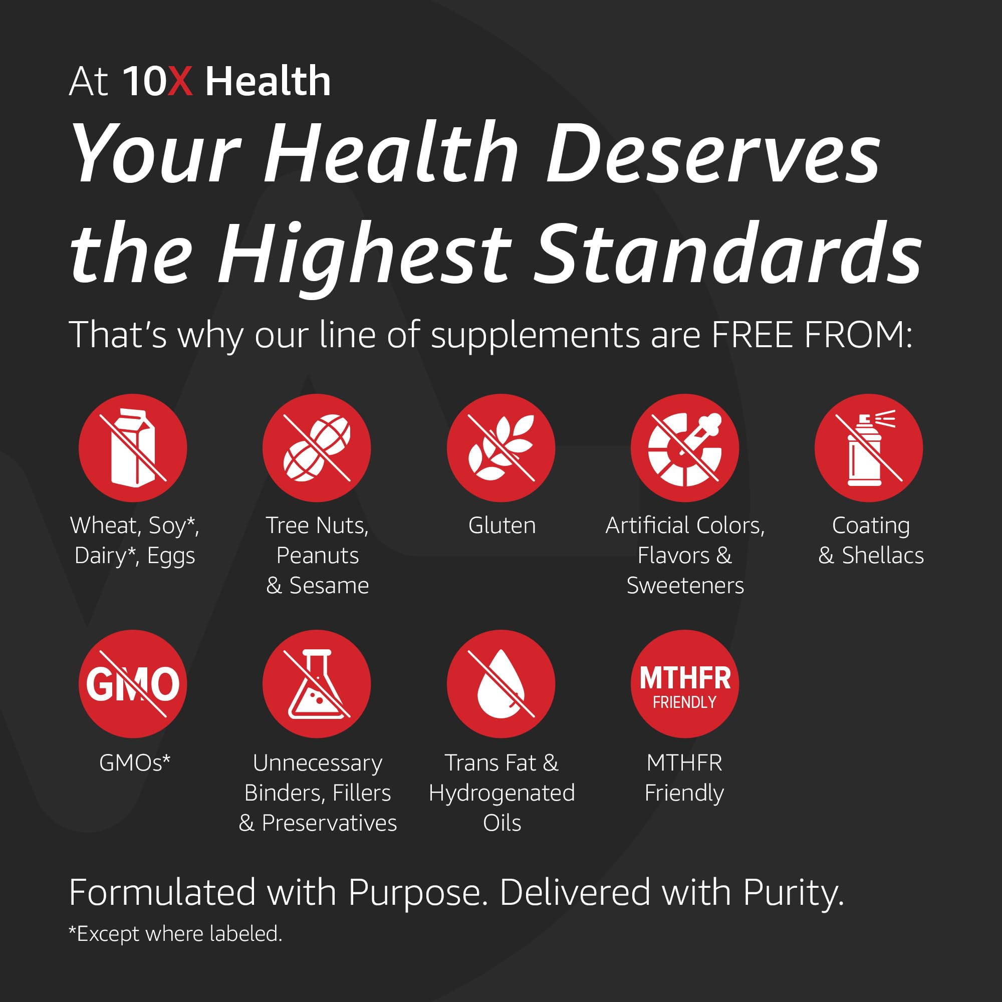 10X Health Optimize Methylated Multivitamin for Men - 90 Capsules, 34 in 1 Formula with 800 mcg of Vitamin B12, 5-MTHF, NAC - Methyl B Complex