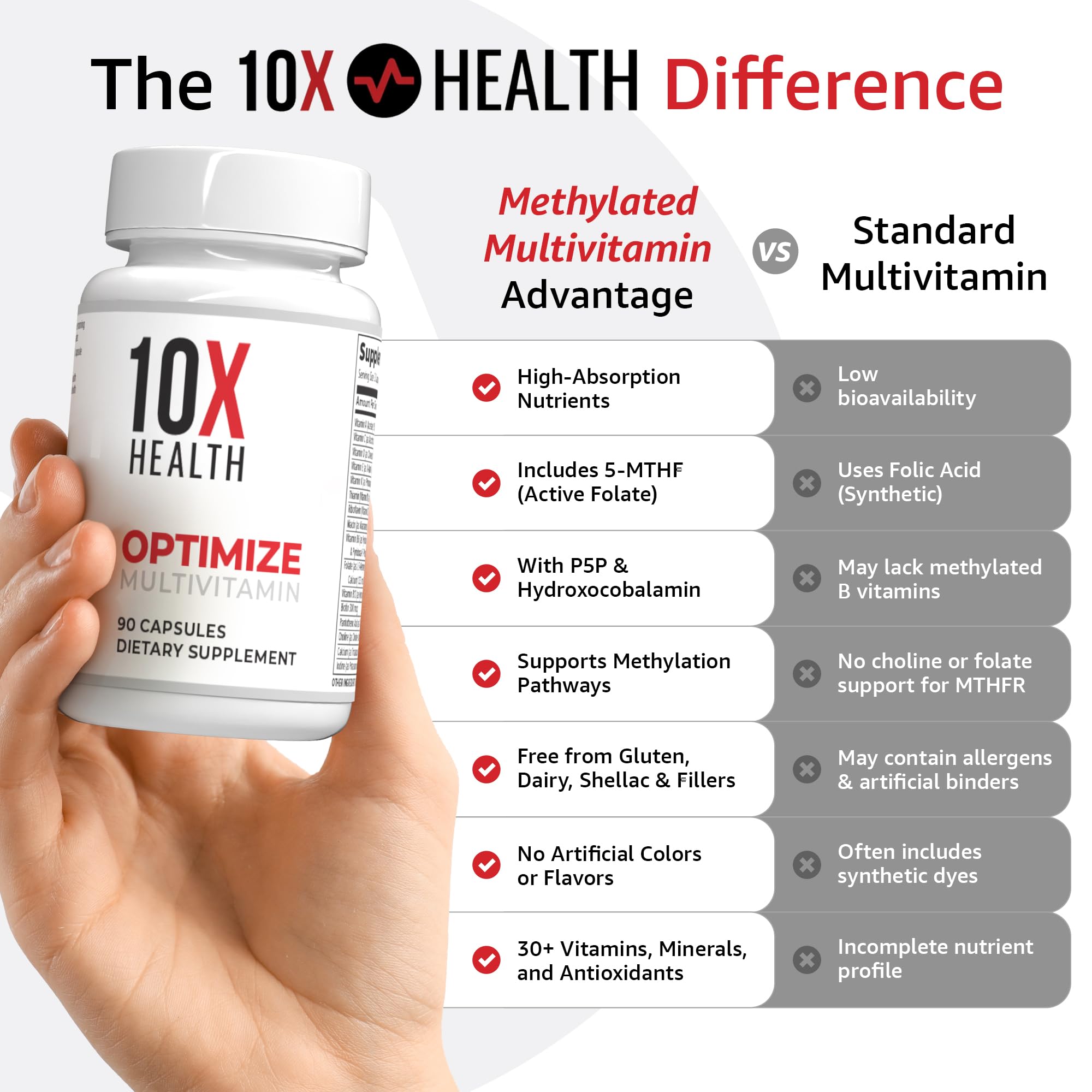 10X Health Optimize Methylated Multivitamin for Men - 90 Capsules, 34 in 1 Formula with 800 mcg of Vitamin B12, 5-MTHF, NAC - Methyl B Complex