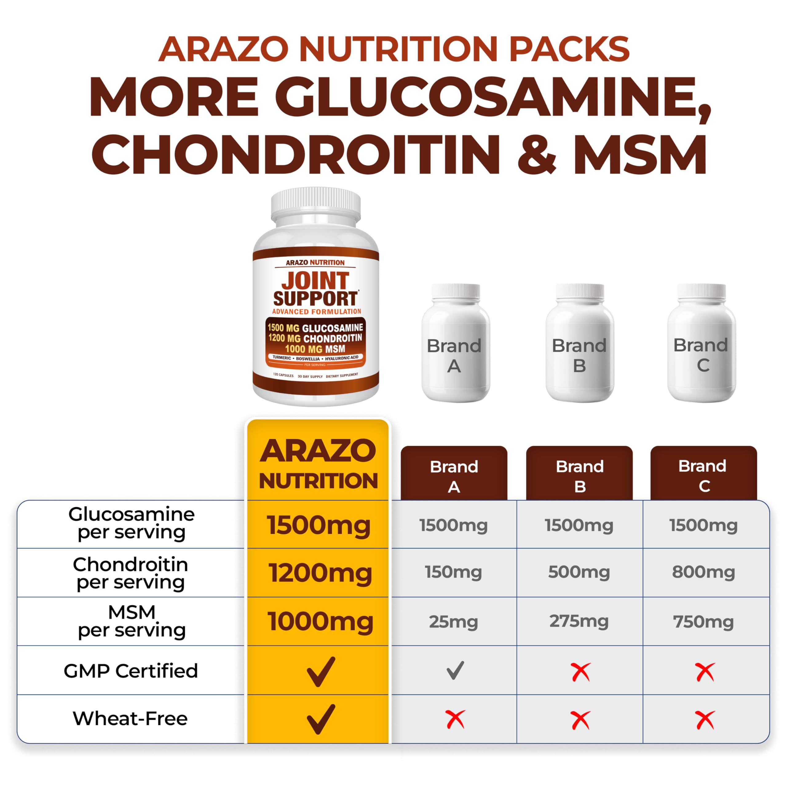 Arazo Nutrition Glucosamine Chondroitin Turmeric Msm Boswellia - Joint Support Supplement for Relief 120 Capsules for Bones, Back, Knees, Hands (120 Capsules)