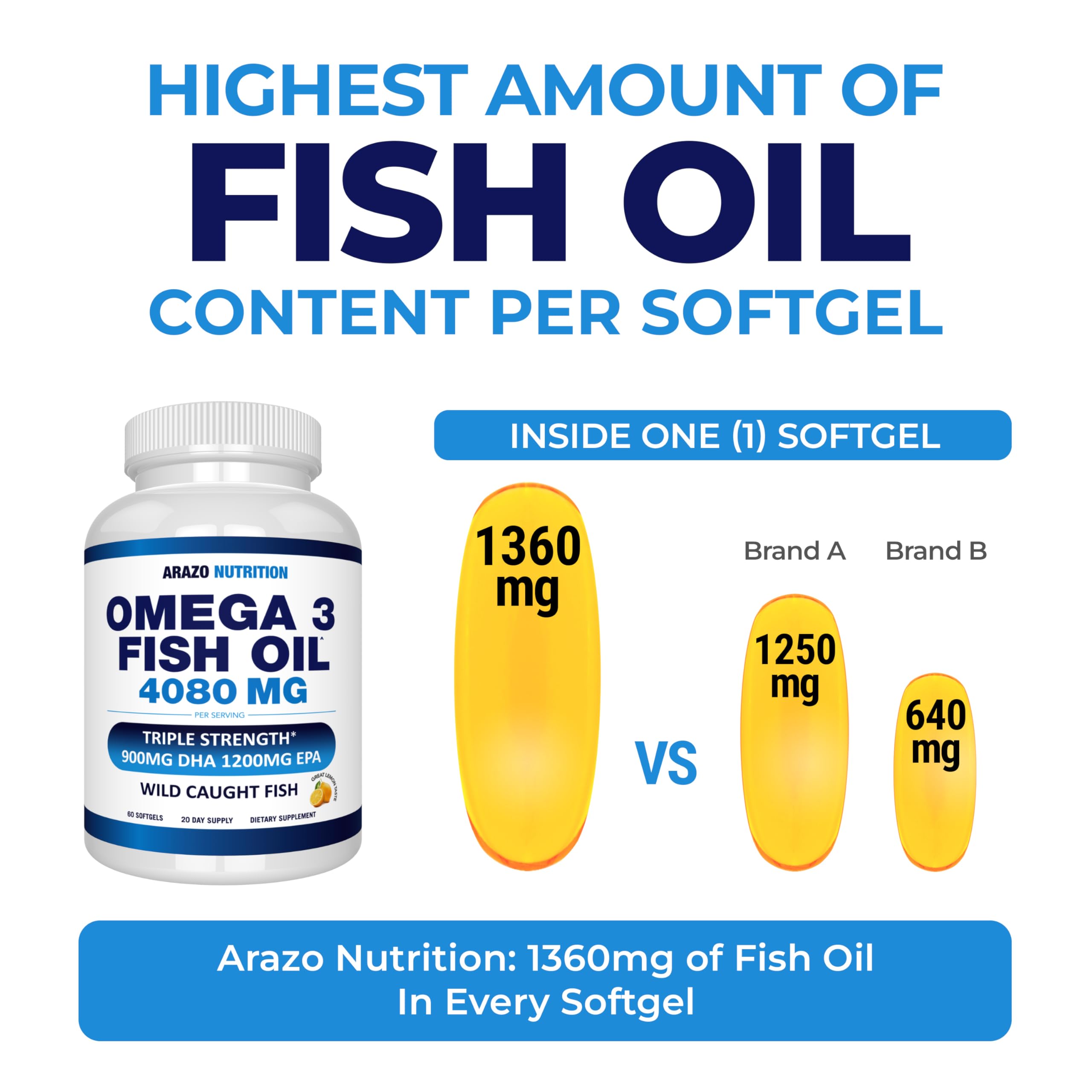 Arazo Nutrition Wild Caught Omega-3 Fish Oil Concentrate – 4,080mg per Serving – High EPA 1200mg & DHA 900mg – 60 Burpless Lemon Softgels
