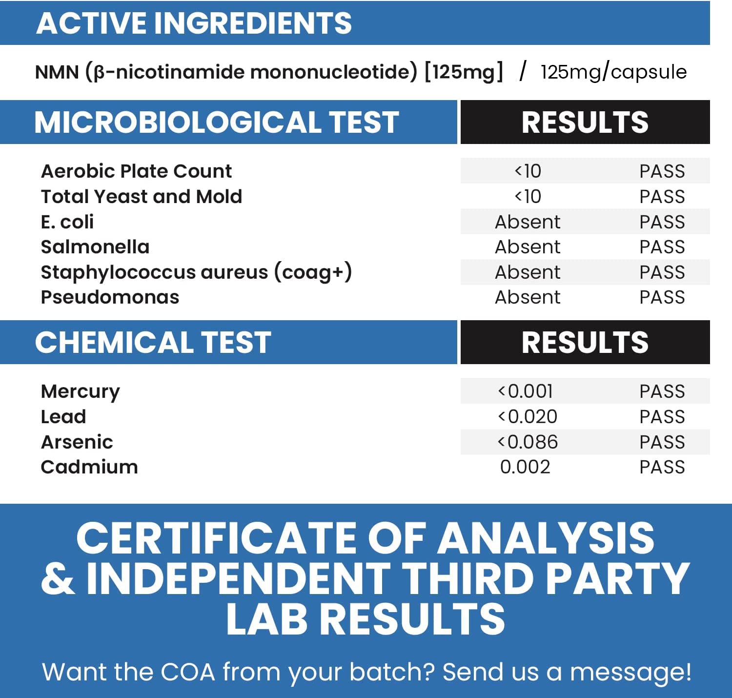 Genex Formulas NMN 250mg - Stabilized Form (60 Capsules), 99% Pure Supplement Capsules for Increased NAD Levels, DNA Repair, & Healthy Aging, GMP Certified