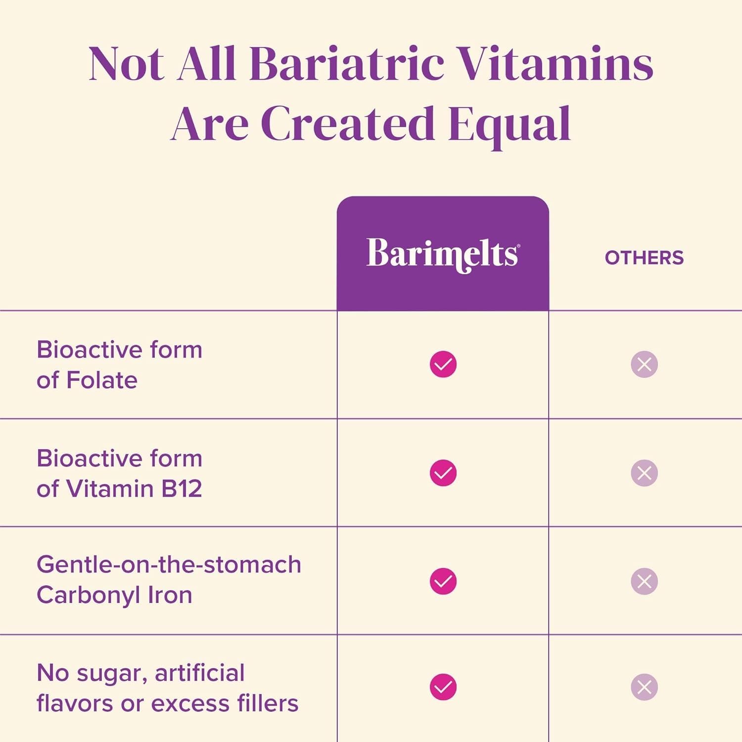 BariMelts Bariatric Multivitamin with Iron - 1 Month Supply (60 Fast-Dissolving Tablets) - Sugar-Free - Post-Op Bariatric Vitamins - Natural Blueberry Flavor