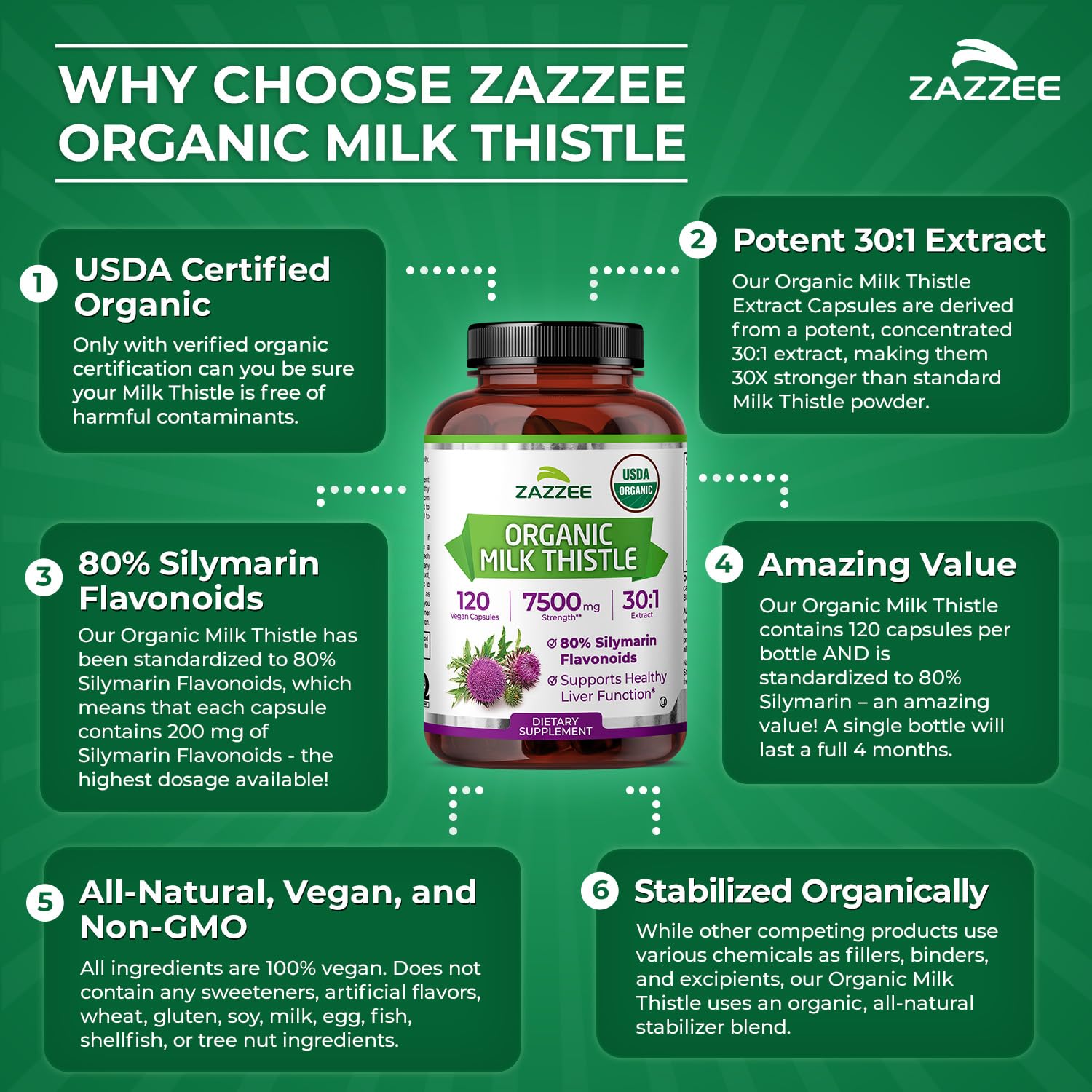 Zazzee USDA Organic Milk Thistle 30:1 Extract, 80% Silymarin, 120 Vegan Capsules, 4 Month Supply, Certified Kosher, High Potency Liver & Antioxidant Support, Silybum Marianum, Non-GMO, Made in the USA