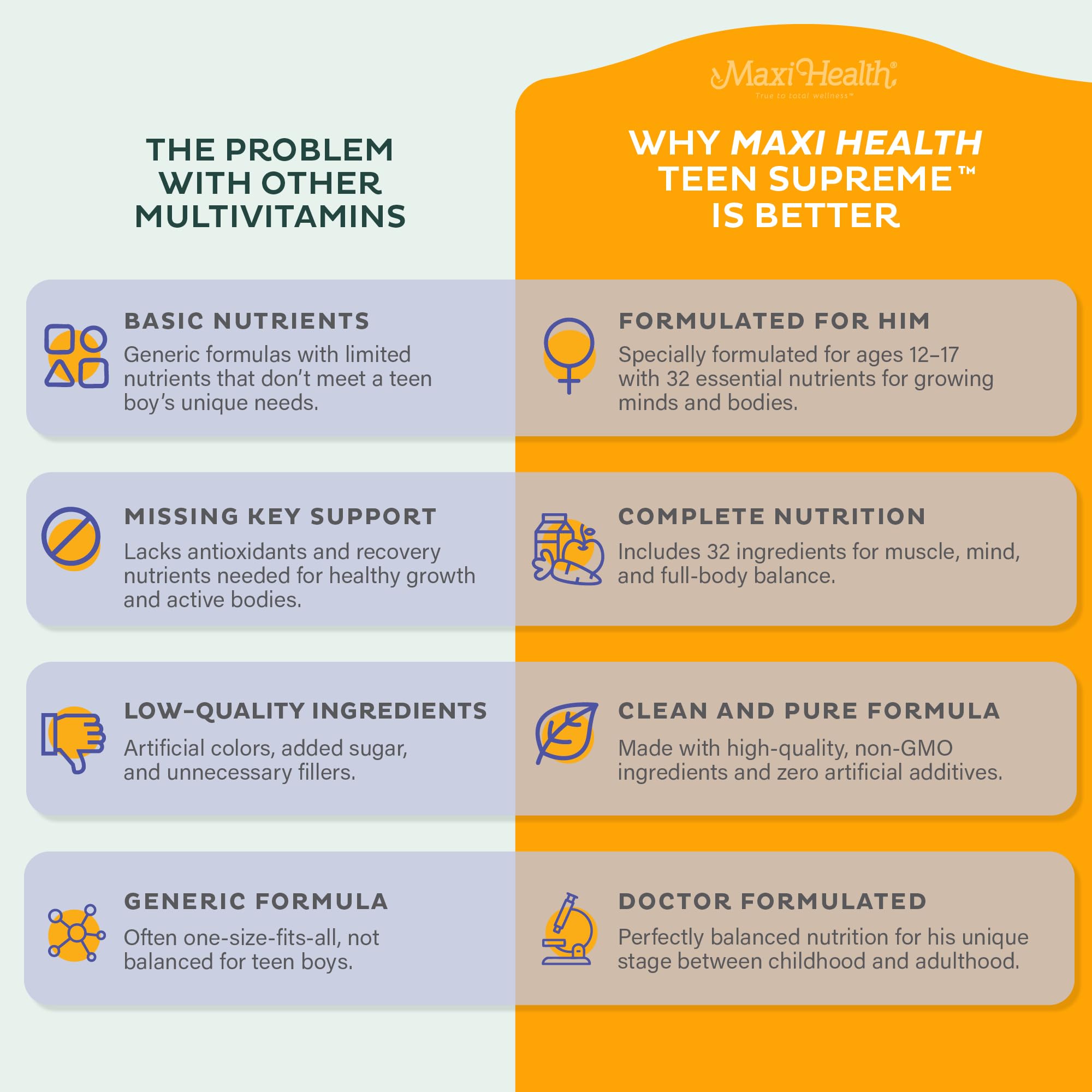 Teen Vitamins for Boys 12-17 - Teen Multivitamin Supreme with D3, Iron, Calcium, Biotin, Digestive Enzymes – Teenager Boy Multi Vitamins for Energy, Brain & Mood Support – 60 Count