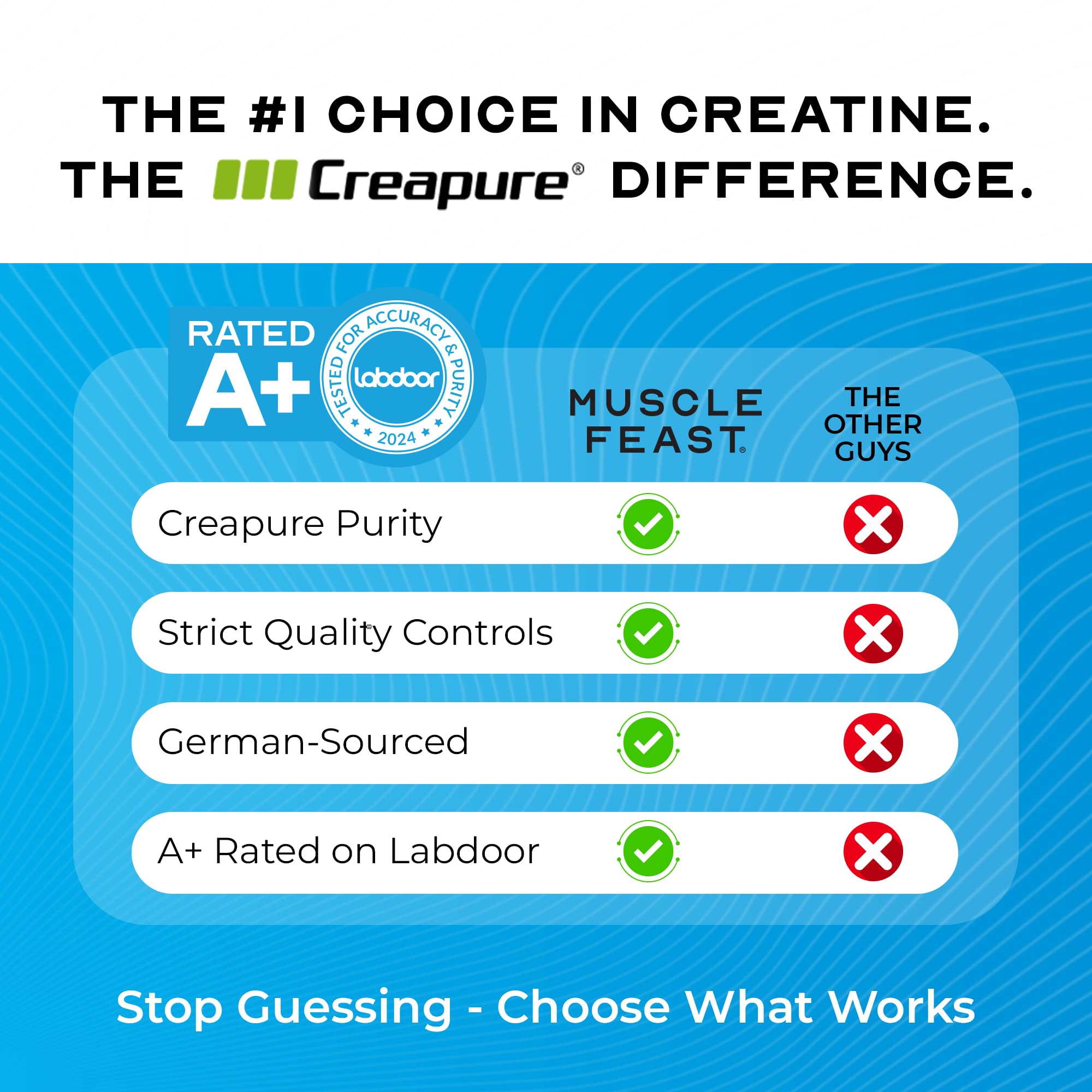 Muscle Feast Creapure Creatine Monohydrate Powder, Vegan Keto Friendly Gluten-Free, Muscle Recovery Supplement and Trusted Creatine for Muscle Growth, Flavored Creatine, Natural Blue Raspberry, 300g