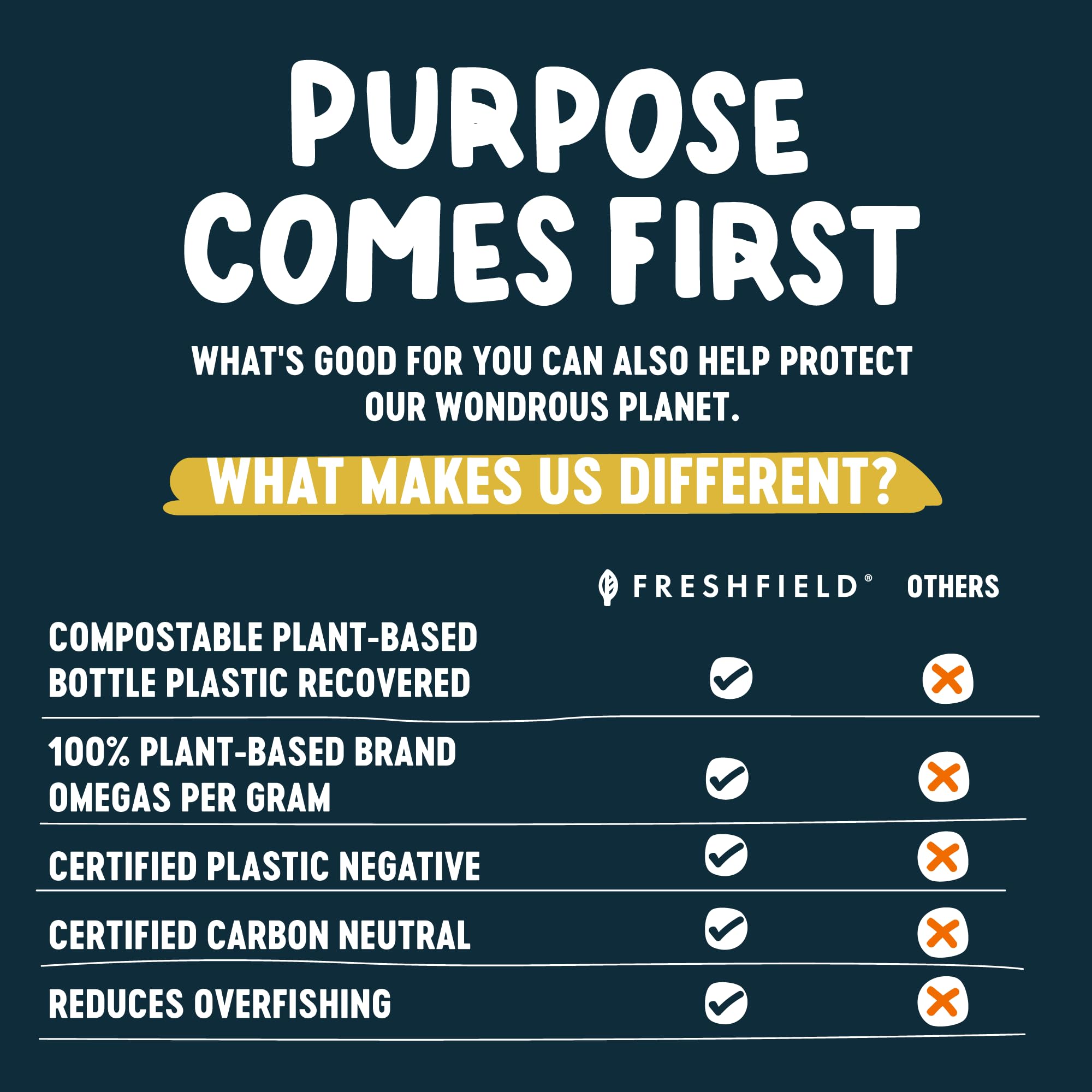 Freshfield Omega 3, DHA Supplements, Potent 1 per Day Formula, Algae (Algal) Oil, Vegan Omega, Ocean Saving Fish Oil Alt, Sustainable, Concentrated DHA per Capsule, w/DPA