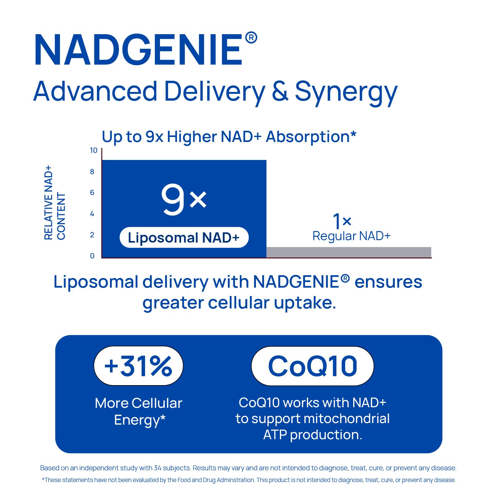Liposomal NAD Supplement for Men – NMN Alternative Nitric Oxide Prostate Health Supplements with Resveratrol, CoQ10, L Citrulline and Lycopene for Anti-Aging & Cellular Energy Support 60 Capsules