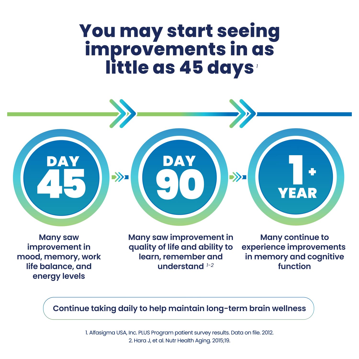 Cerefolin Brain Wellness, Targeted Nutrition for Cognitive Support, Improves Memory, Focus & Concentration, L-Methylfolate, NAC, B12, Neurologist Recommended (60 Count)