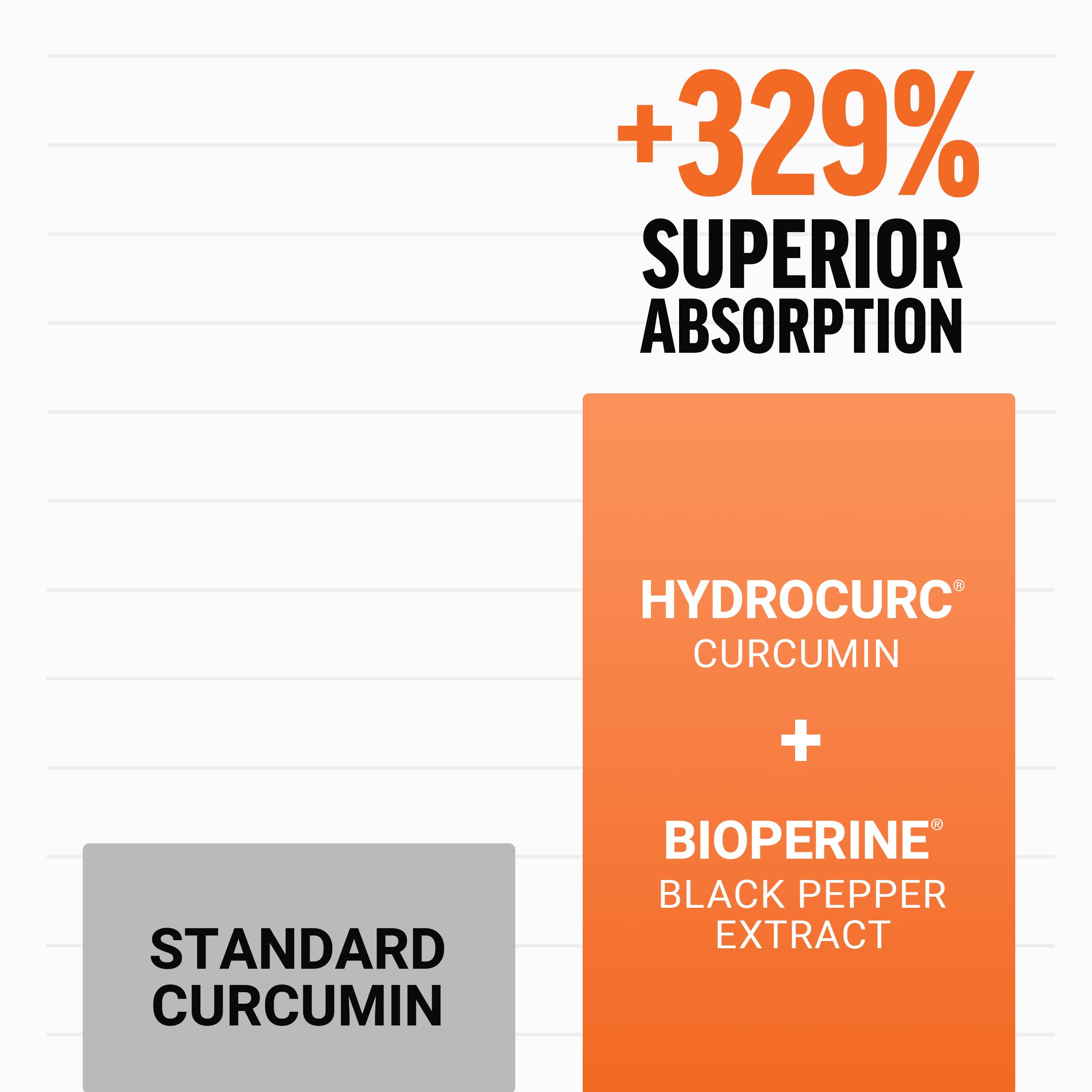 FORCE FACTOR Better Turmeric Supplement 400mg with Black Pepper & Ginger, Extra Strength Joint Support, Superior Absorption, Like Turmeric Gummies, Fruit Splash, 60 Turmeric Chews