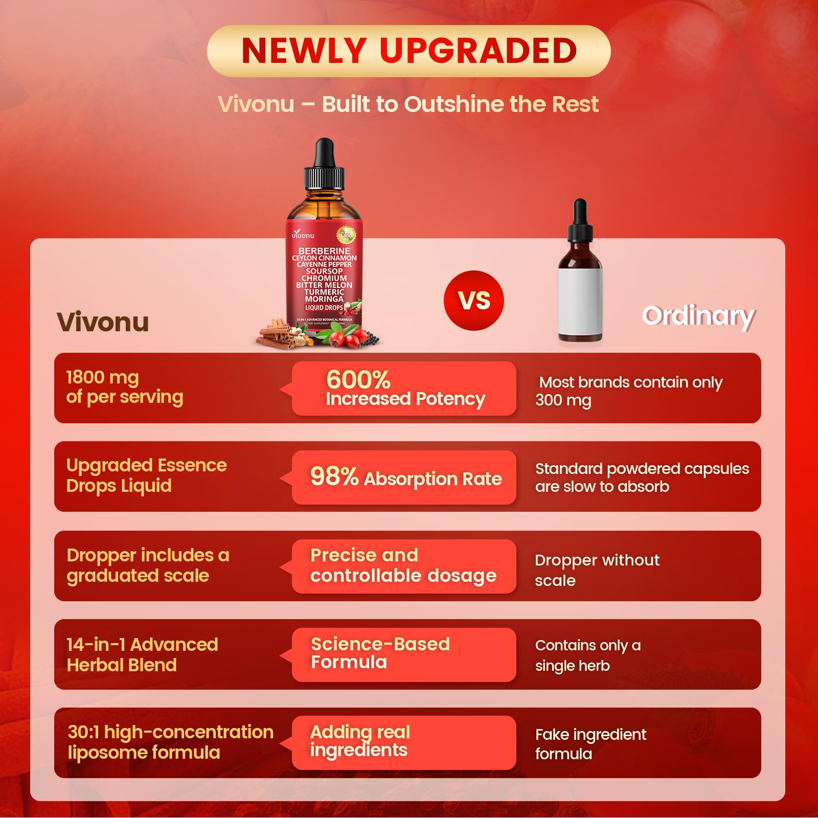 14-in-1 Berberine with Ceylon Cinnamon Supplement Liquid Drops, 1800mg + 30:1 Liposomal Tech with Cayenne Pepper Soursop Chromium Bitter Melon Turmeric Moringa Gymnema Glucomannan, GLP Support 2Bottle
