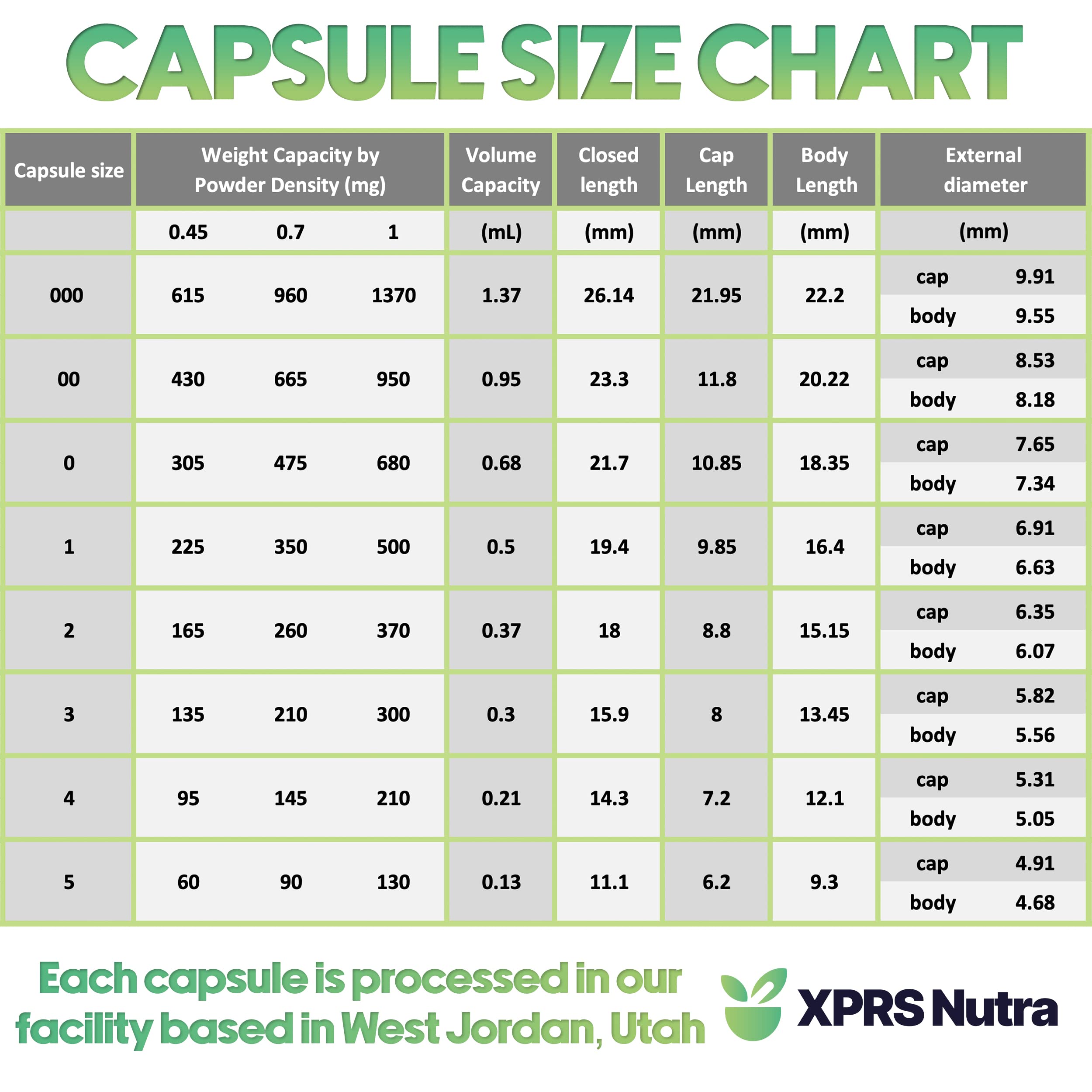 XPRS Nutra Size 00 Empty Capsules - 1000 Count Empty Vegan Capsules - Vegetarian Empty Pills - DIY Vegetable Capsule Filling- Veggie Pill Caps (Multi Color)