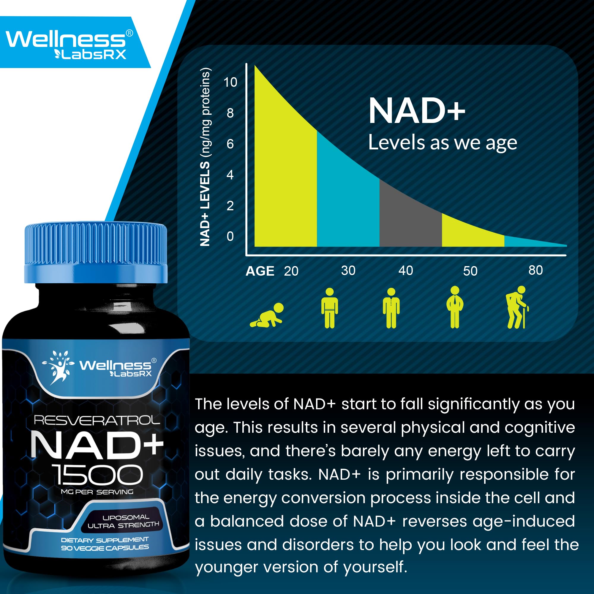 WELLNESS LABSRX Liposomal NAD Supplement, 1500mg - USA Made, NAD Resveratrol Supplement for Women and Men, NAD+ Support Cellular Health, Energy & Anti Aging - 6 Pack
