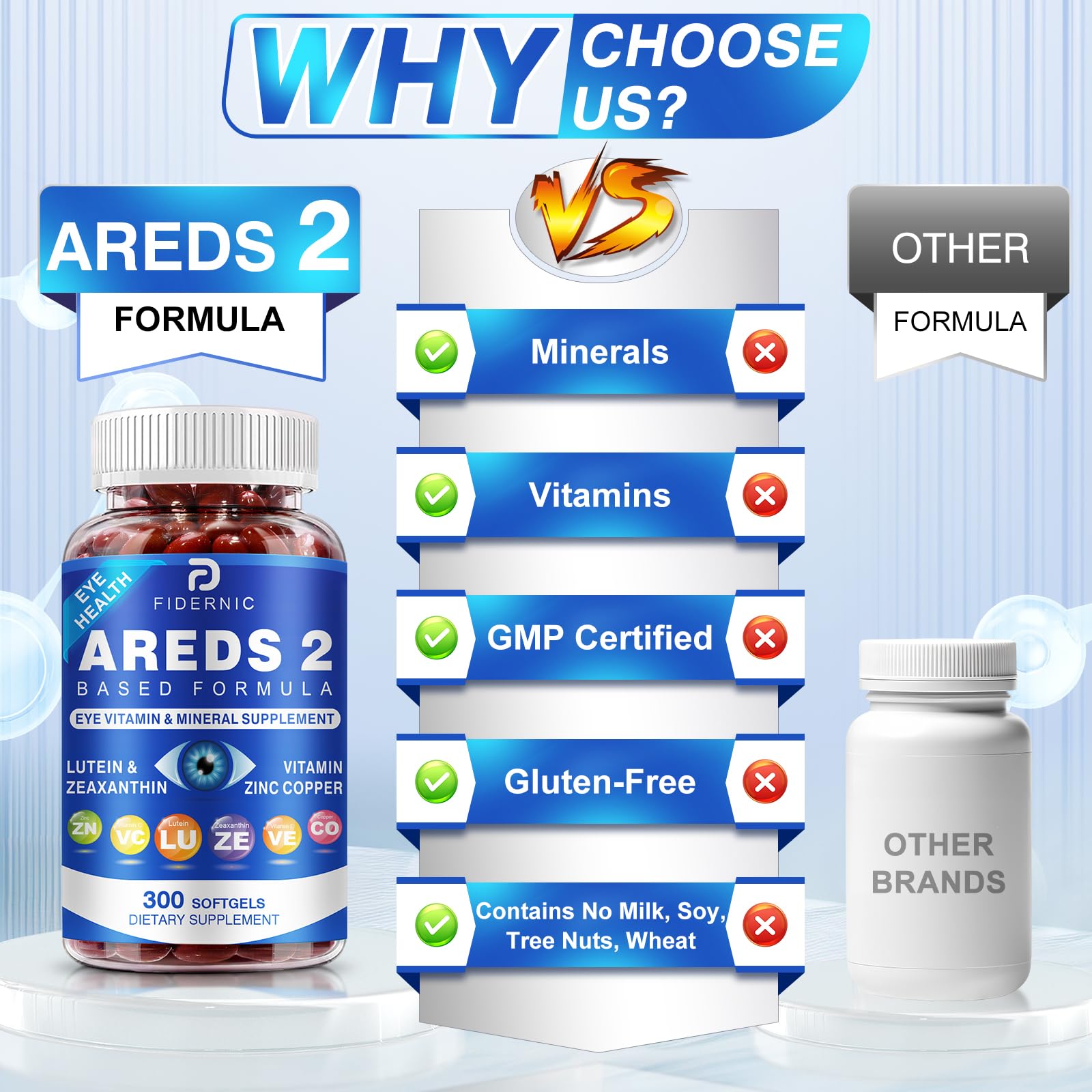 AREDS 2 Eye Vitamin & Mineral Supplement — Lutein and Zeaxanthin Supplement, Vitamin C & E, Zinc & Copper for Blue Light Protection, Eye Health Support, Eyebright , Eye Doctor Trusted — 300 Softgels