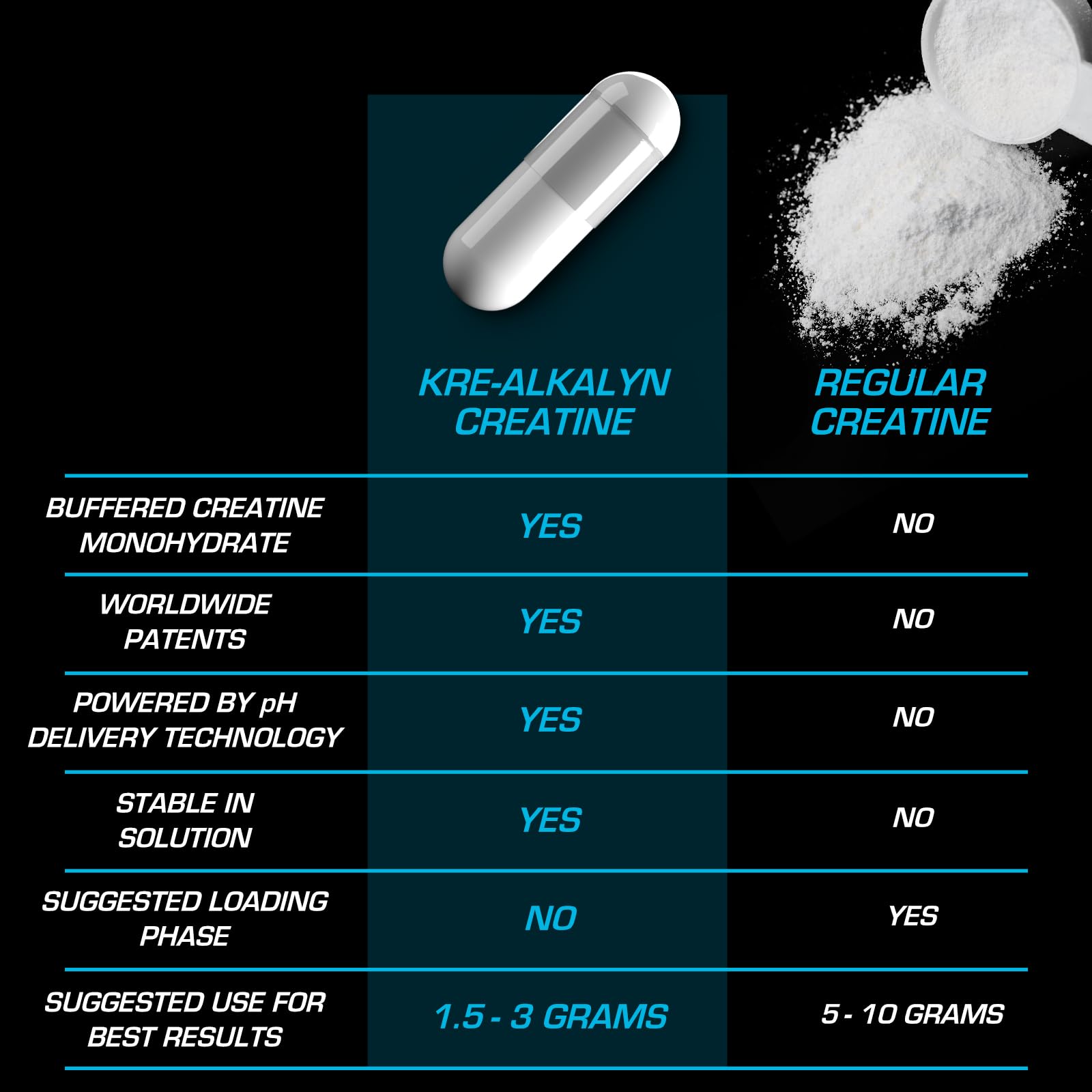 EFX Sports Kre-Alkalyn EFX | pH Correct Creatine Monohydrate Pill Supplement | Vegan Friendly | Strength & Muscle Growth | 90 Servings, 180 Veggie Capsules