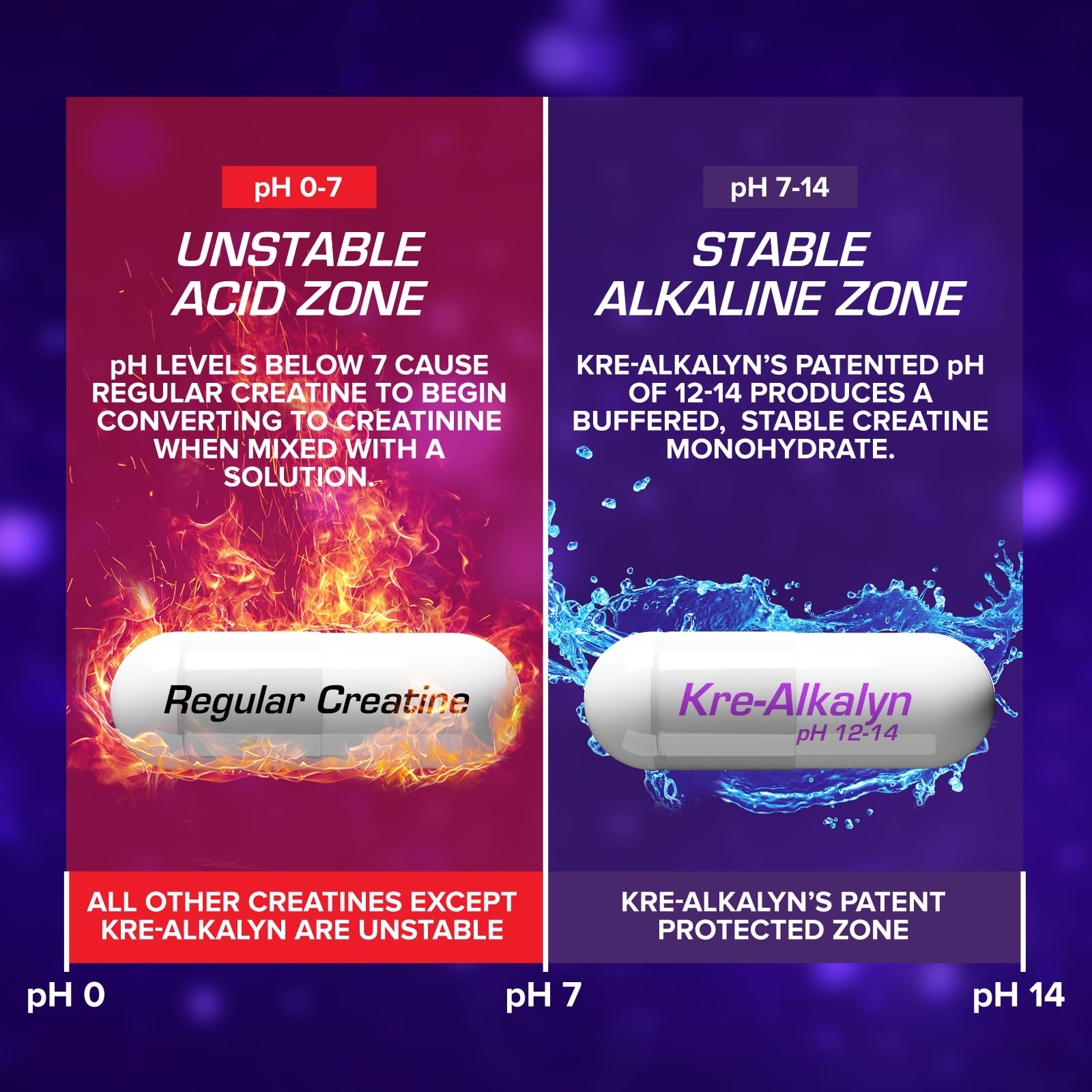 EFX Sports Kre-Alkalyn EFX | pH Correct Creatine Monohydrate Pill Supplement | Vegan Friendly | Strength & Muscle Growth | 90 Servings, 180 Veggie Capsules