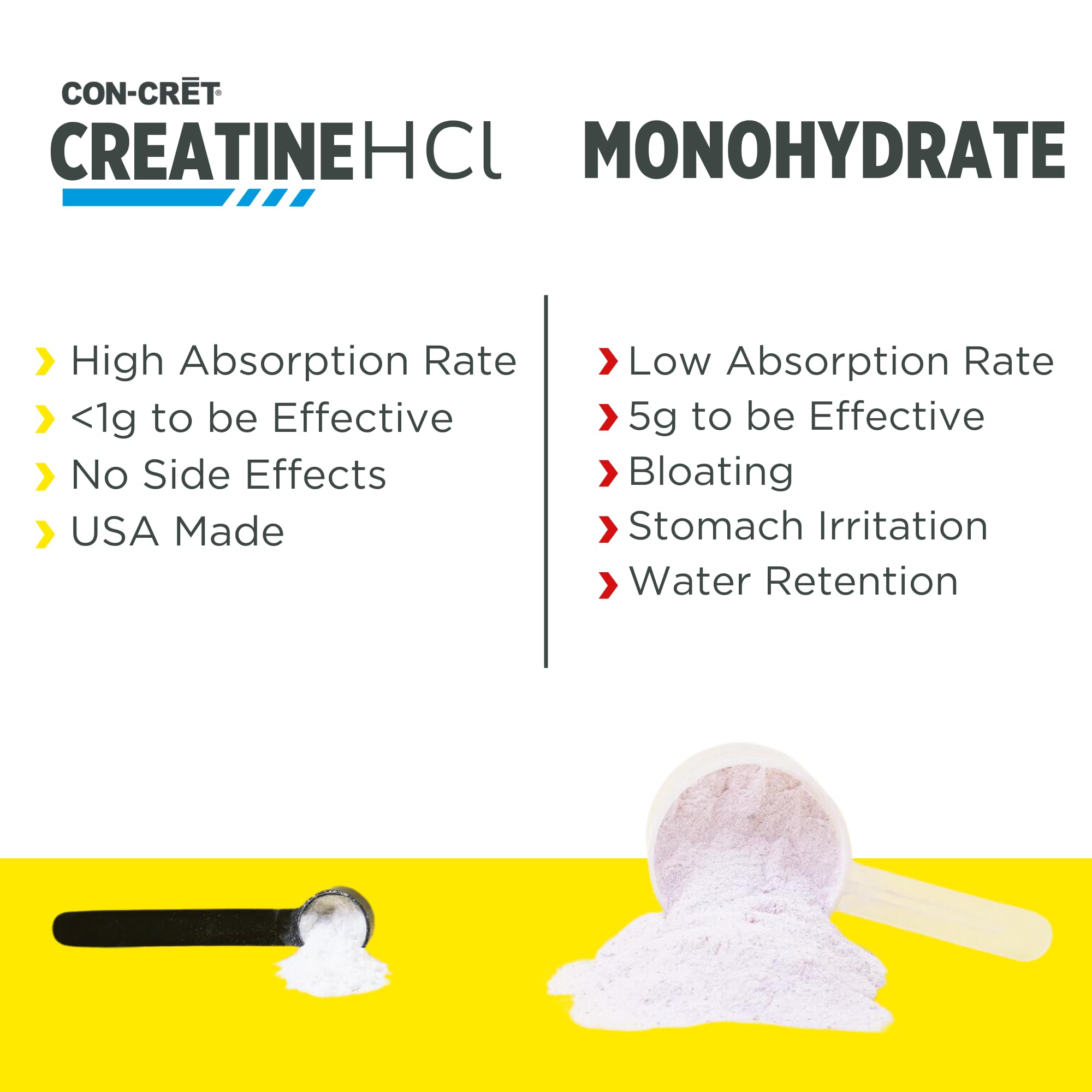 CON-CRET Creatine HCl Powder | Muscle, Cognitive, Cellular Energy Support | No Bloating or Cramps | USA Made & NSF Certified | Unflavored (64 Serving)