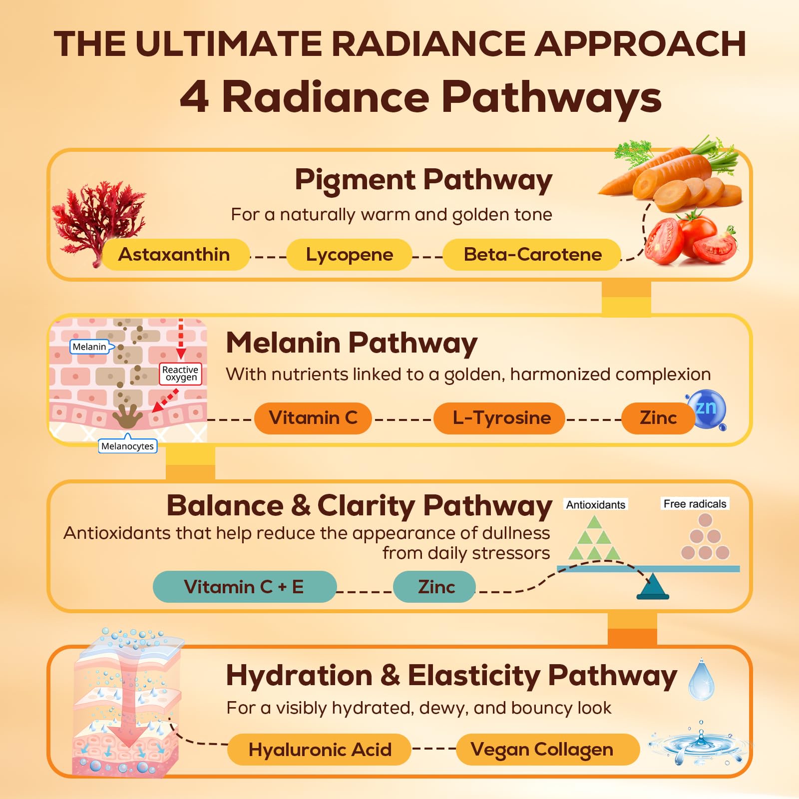 Tanning Gummies with Astaxanthin for Women and Men | Sunless Tanning Supplement with Beta Carotene, Lycopene, Collagen & Vitamins | Skin Radiance & Hydration | Vegan & Sugar Free - 120 Count