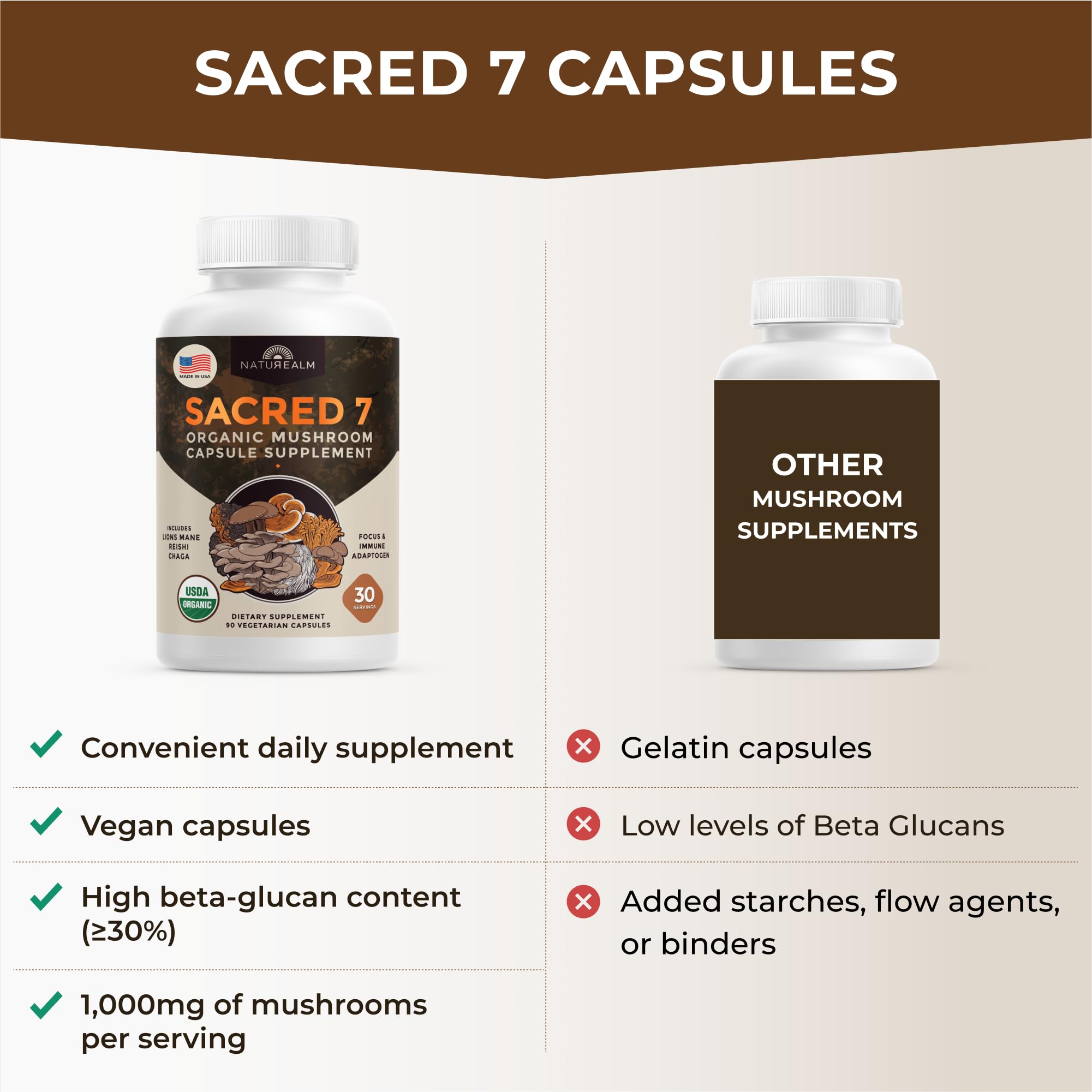 Naturealm Sacred 7 Mushroom 7-in-1 Blend Capsules Supplement (30 Day Supply) | Supports Daily Immune Defense & Focus | Lions Mane, Reishi, Chaga & More | Organic, Premium 100% Fruiting Body Extract