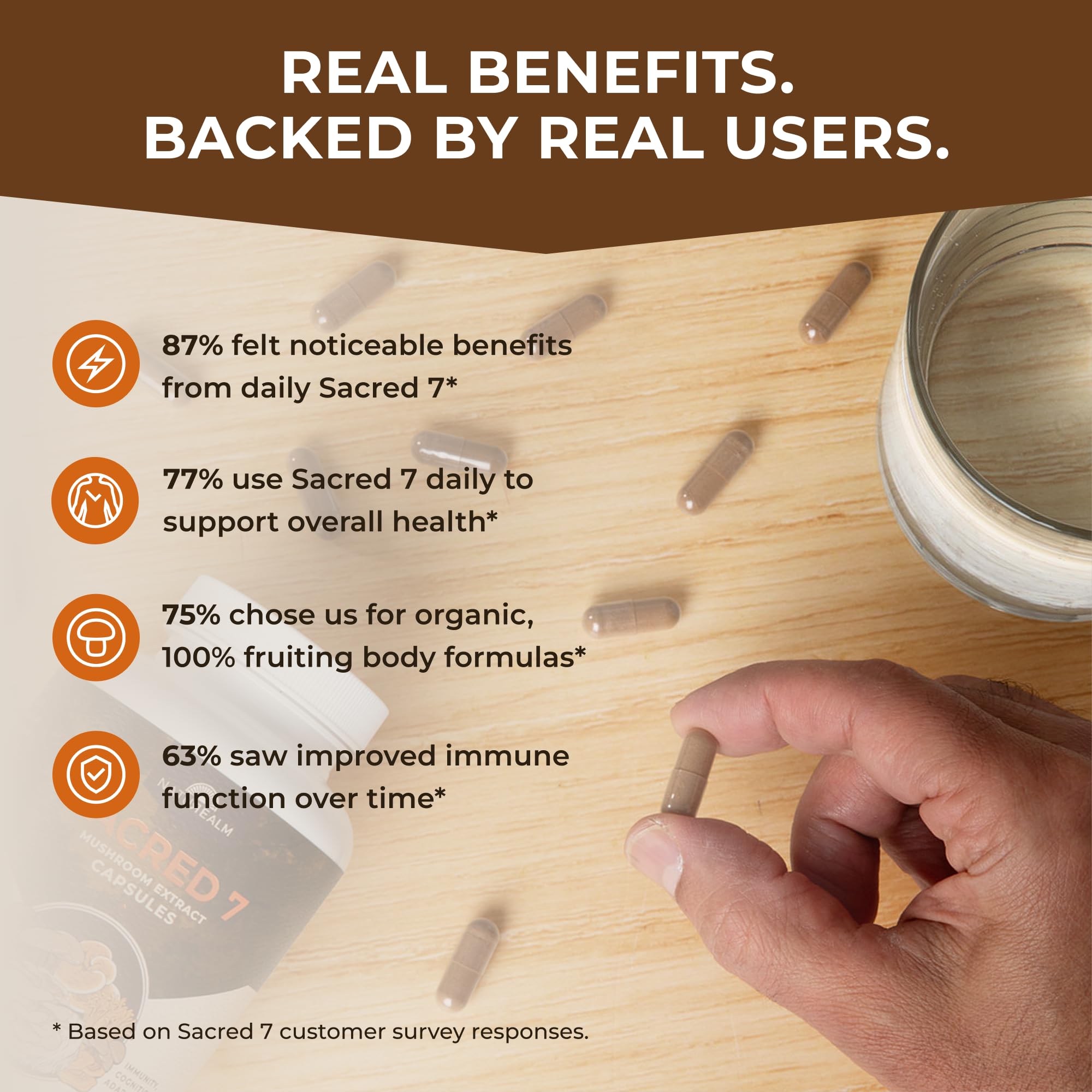 Naturealm Sacred 7 Mushroom 7-in-1 Blend Capsules Supplement (30 Day Supply) | Supports Daily Immune Defense & Focus | Lions Mane, Reishi, Chaga & More | Organic, Premium 100% Fruiting Body Extract