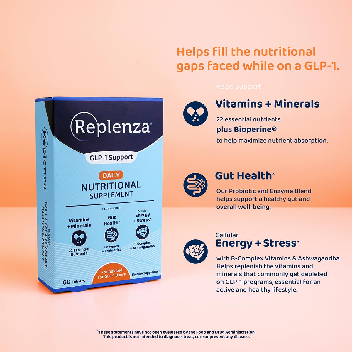 Replenza Daily GLP-1 Nutritional Support Supplement, Essential Vitamins and Minerals, Support for Gut Health, Stress and Cellular Energy – 60 Tablets, 2 Pack