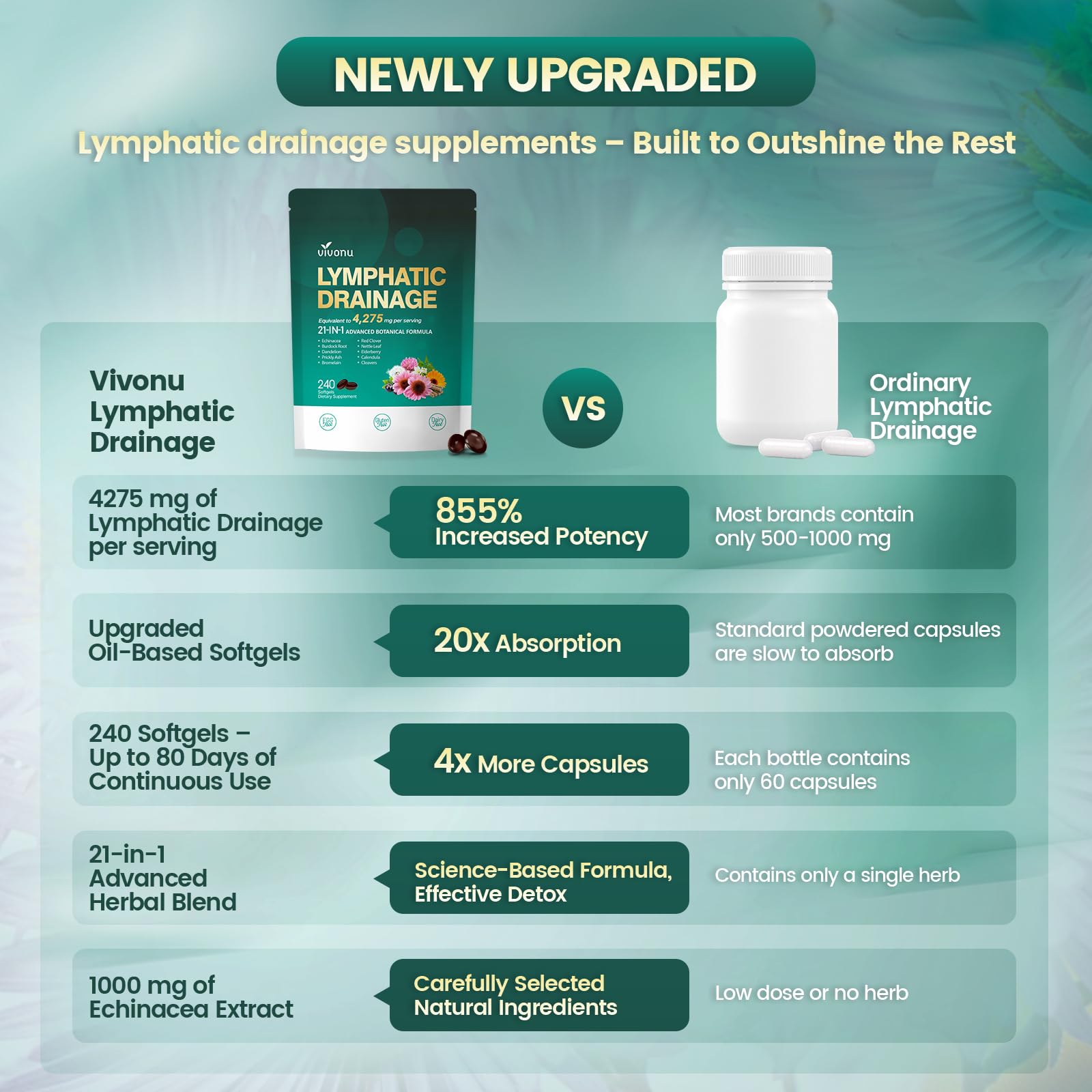 Lymphatic Drainage Supplement, 240 Softgels, 4275mg Lymph System Support Supplement for Women & Men, 21-in-1 Herbal Blend with Echinacea, Dandelion, Burdock, Bromelain, Calendula, Turmeric & More 4Bag