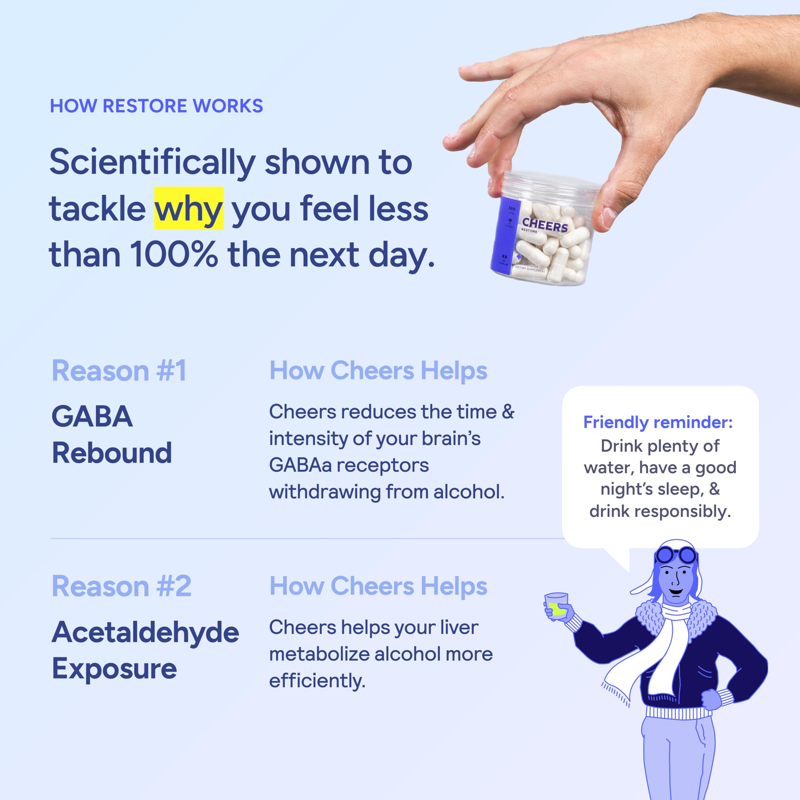 Cheers Restore | Supplement with DHM + L-Cysteine | Feel Better After Drinking & Support Your Liver | 24 Doses | Dihydromyricetin, Cysteine, Milk Thistle, Prickly Pear, B-Vitamins, Ginger