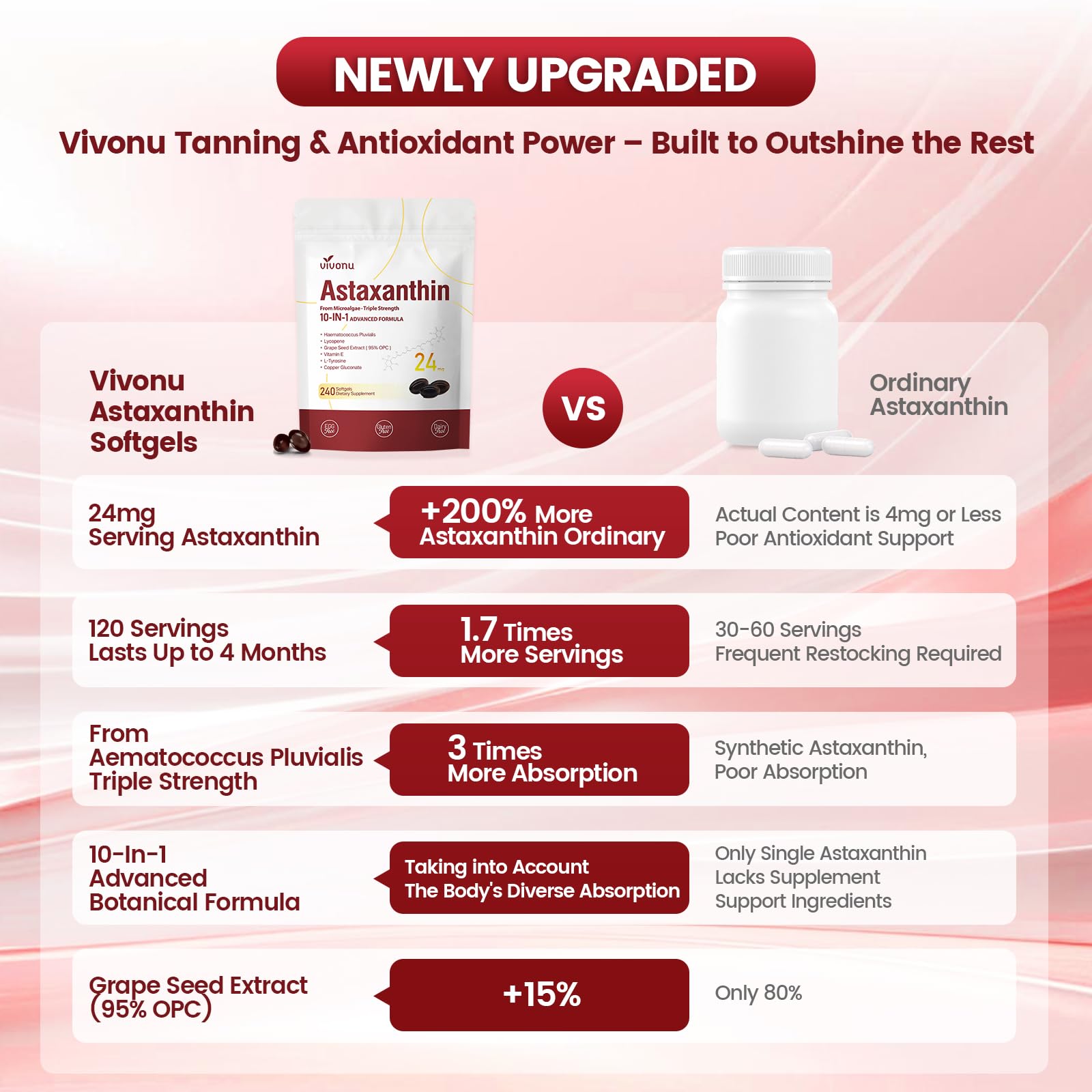 10 in 1 Astaxanthin Supplements 24mg, 4 Month Supply, Astaxantina Antioxidant from Fresh Haematococcus Pluvialis, Contains Lycopene, Grape Seed, Vitamin E, & More Supports Eye, Joints, Skin Health