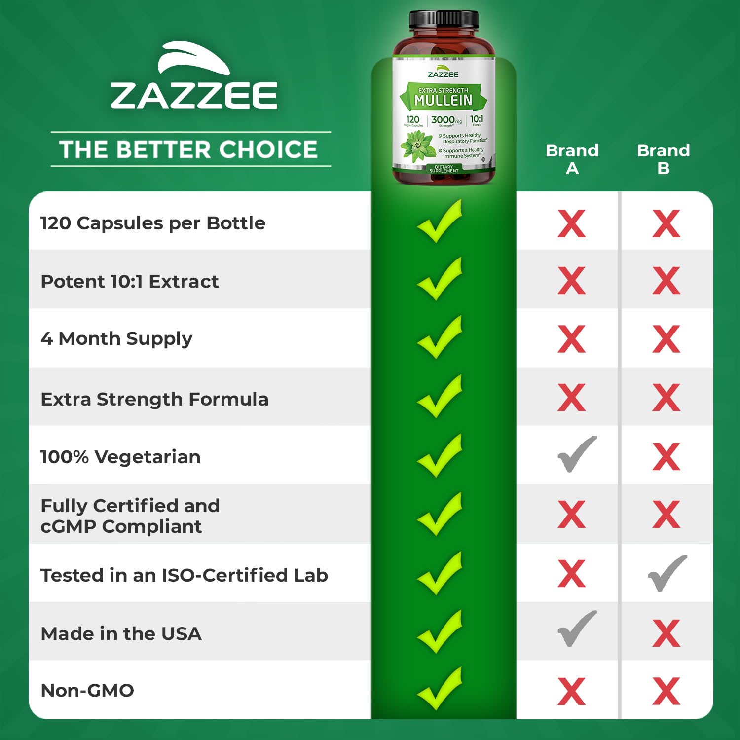 Zazzee Extra Strength Mullein Leaf 10:1 Extract, 120 Vegan Capsules, 4 Month Supply, Verbascum Thapsus, Respiratory & Lung Support, Certified Kosher, 100% Pure Leaf Powder, Non-GMO, Made in the USA