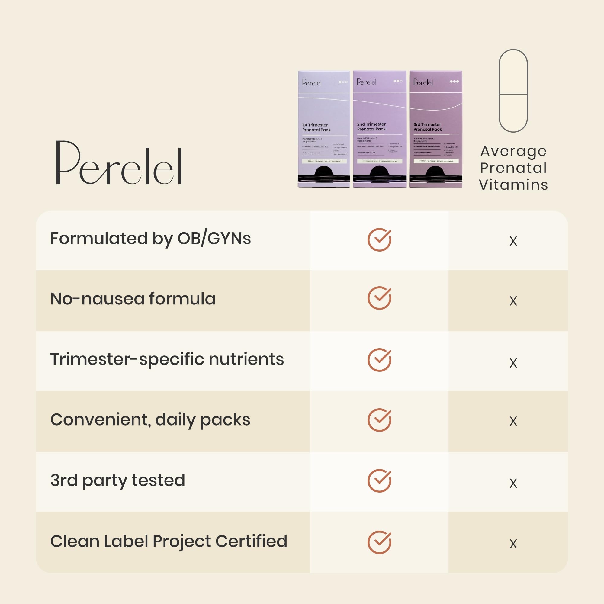 Perelel 3rd Trimester Prenatal Pack, Multivitamin with Magnesium, Omega 3, Probiotics & Calcium, Nutritional Support for Third Trimester Wellness, Soy & Gluten Free, Non GMO, 30 Daily Pill Packs