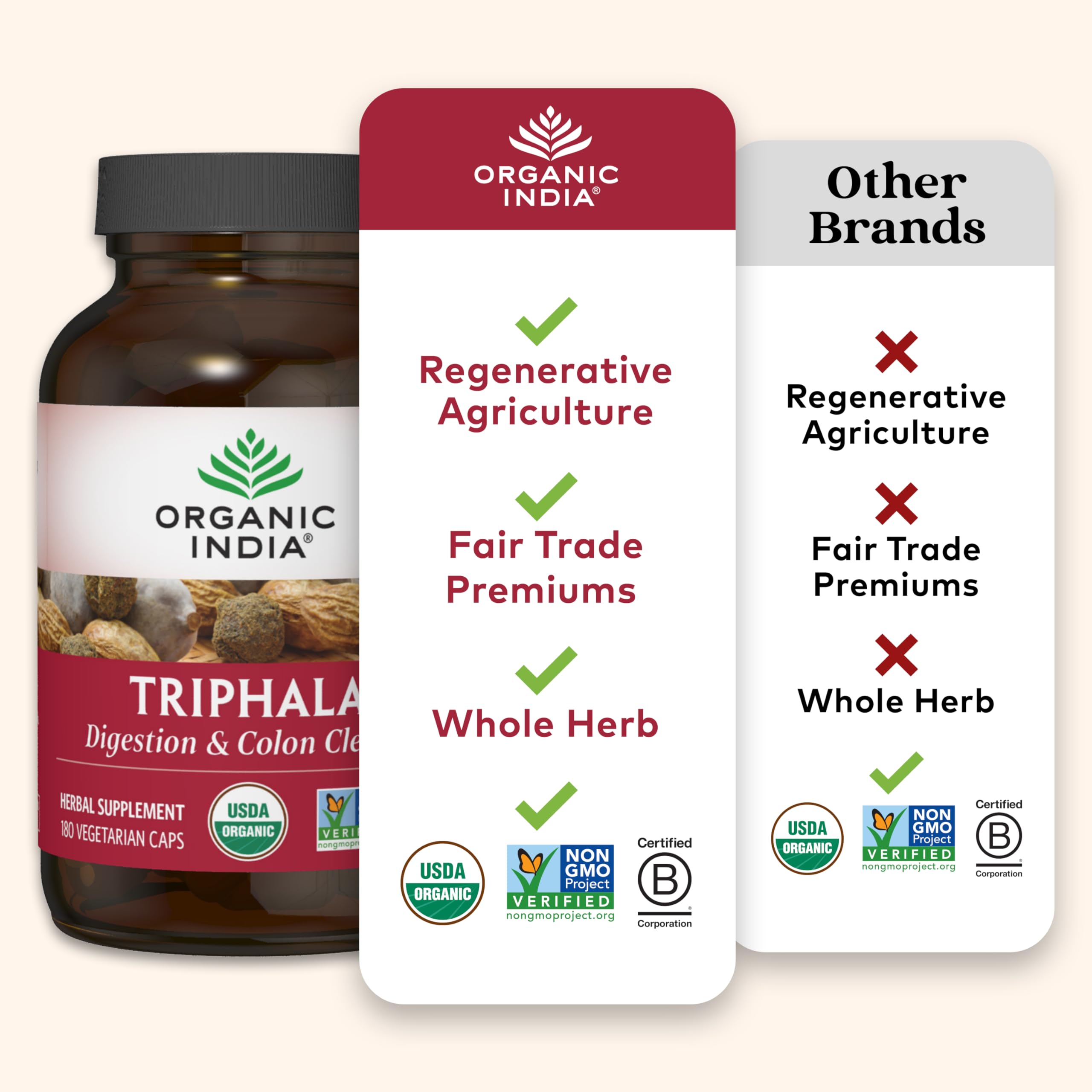 ORGANIC INDIA Triphala Capsules Organic - Herbal Supplement with Amla, Bibhitaki, Haritaki, Digestion & Colon Support, Immune System Support, Adaptogen, Vegan, USDA Certified Organic - 180 Capsules