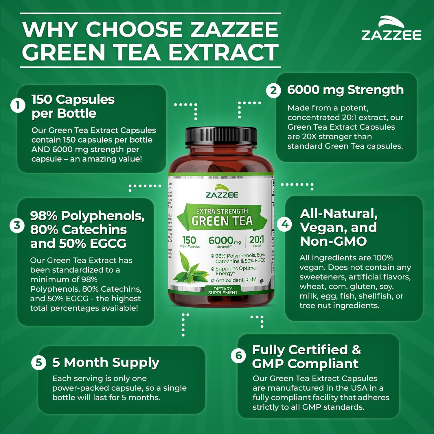 Zazzee Extra Strength Green Tea Extract 20:1, 6000 mg Equivalent, 50% EGCG, 98% Polyphenols, 80% Catechins, 150 Vegan Capsules, Certified Kosher, 5 Month Supply, Antioxidant Support, Made in The USA