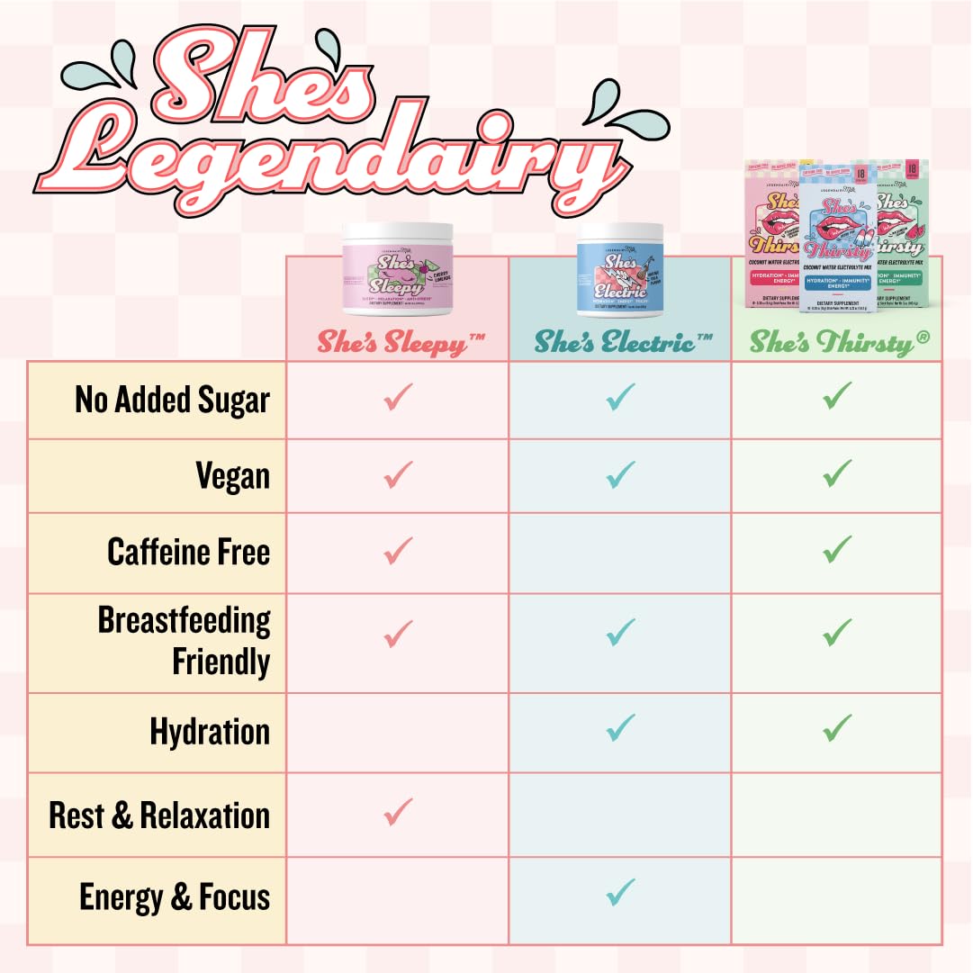Legendairy Milk She’s Thirsty – Strawberry Lemonade, No Sugar Added Electrolytes Powder Packets–Coconut Water Mix for Women, Instant Hydration Packets, Immune Support, Pregnancy Safe, 18 Ct
