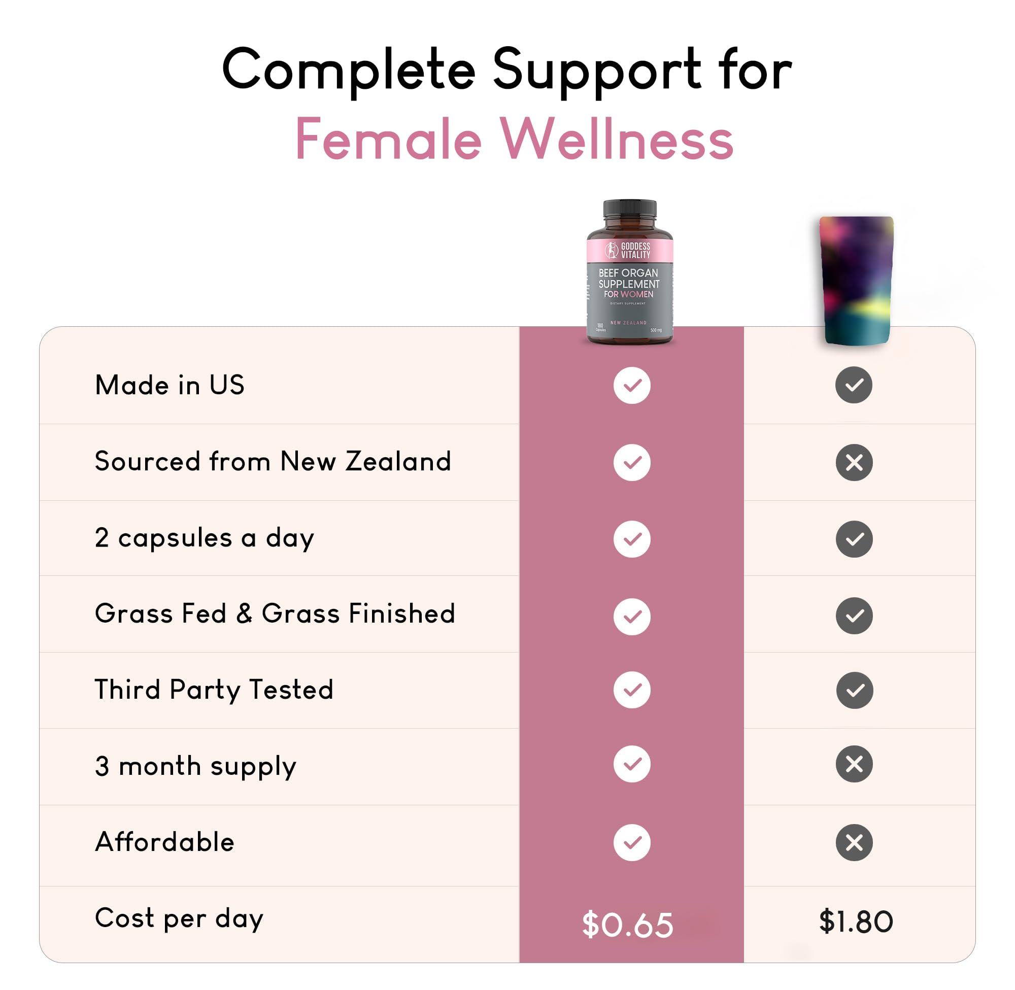 Beef Organ Supplement for Women | Supports Hormone Balance | Ovary, Uterus & Reproductive Nourishment + Liver, Kidney & Heart for Cycle Harmony, Mood Ease & Feminine Energy | 90 Day Supply